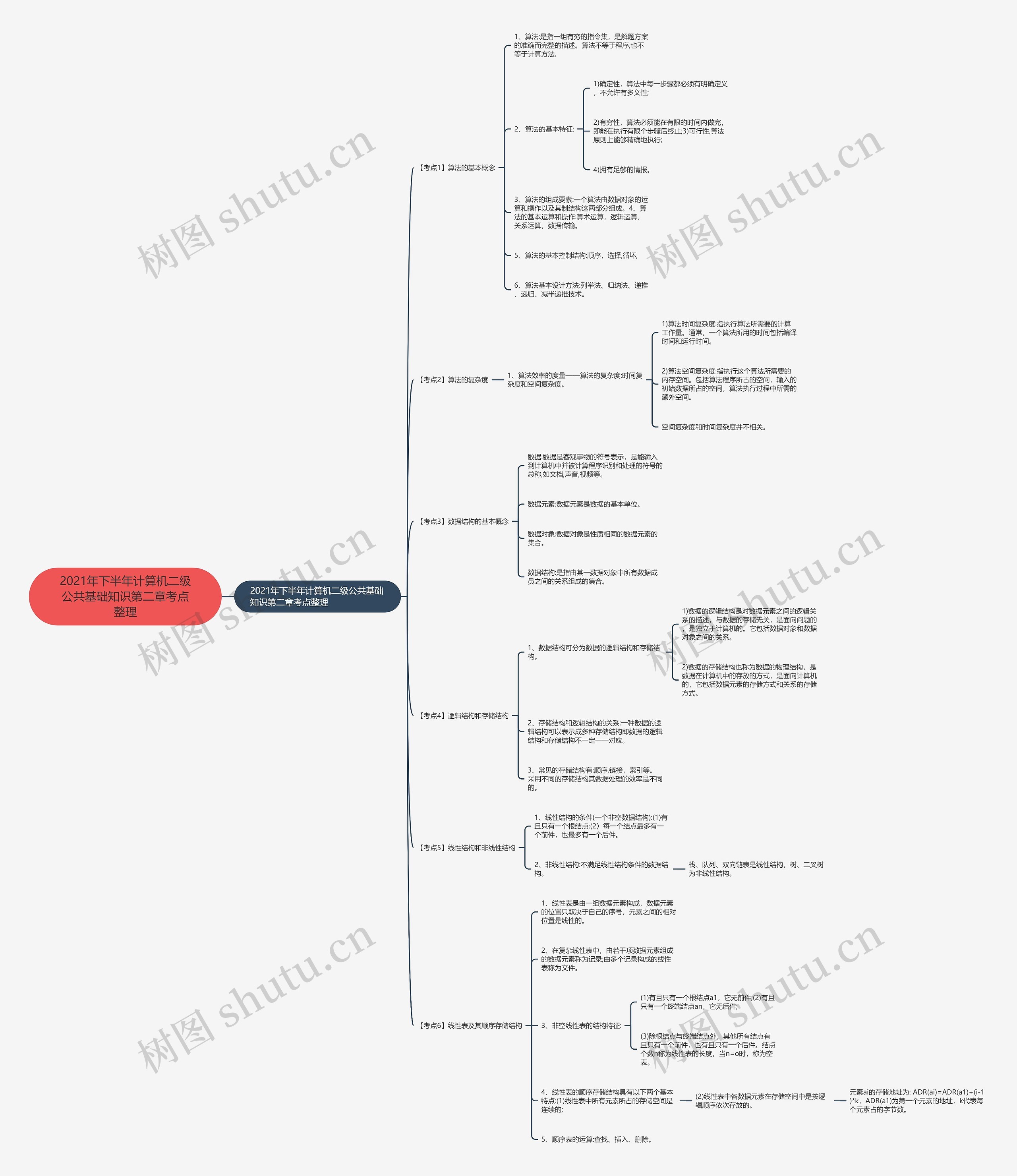 2021年下半年计算机二级公共基础知识第二章考点整理 2021年下半年计算机二级公共基础知识第二章考点整理