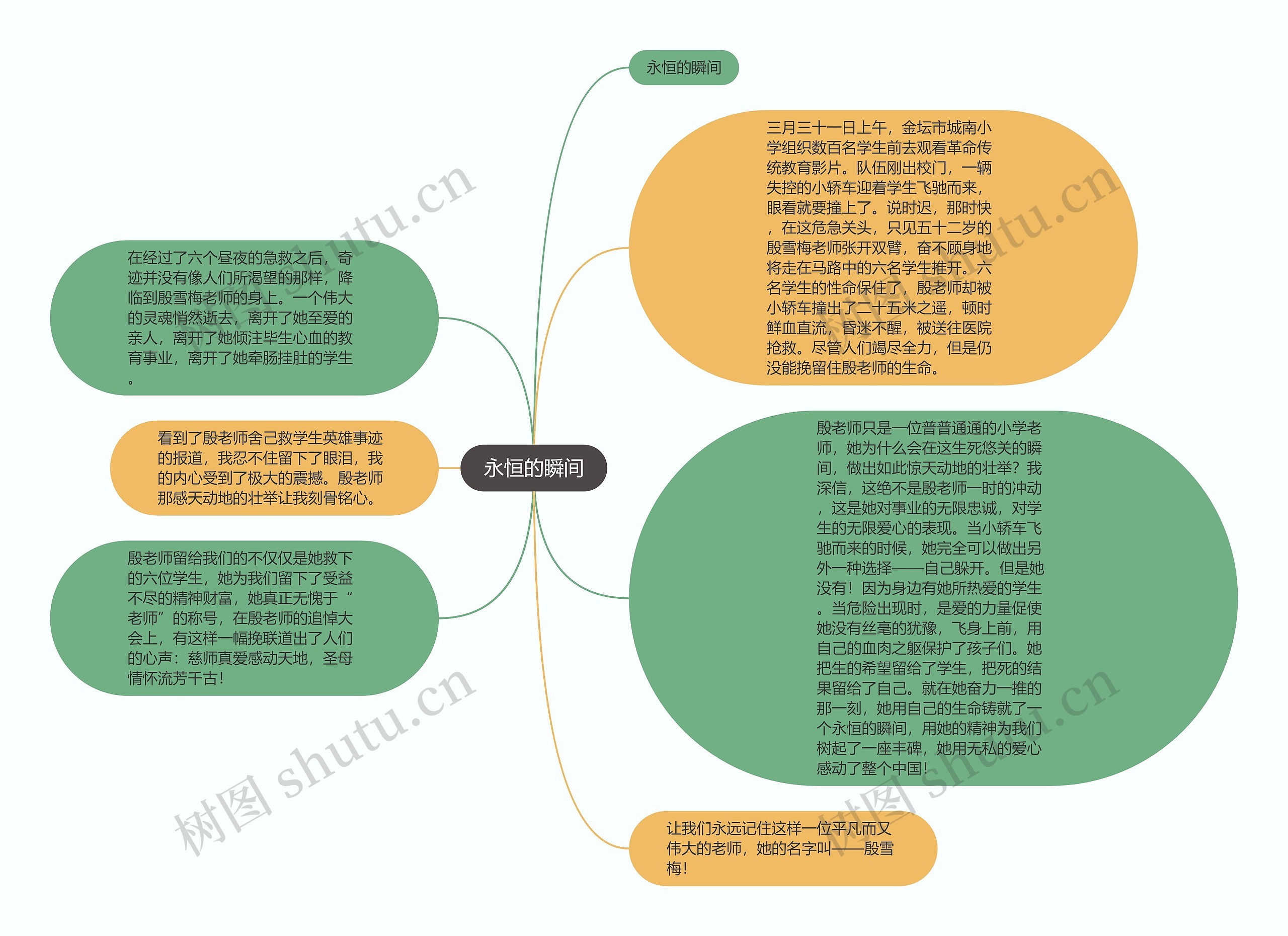 永恒的瞬间思维导图