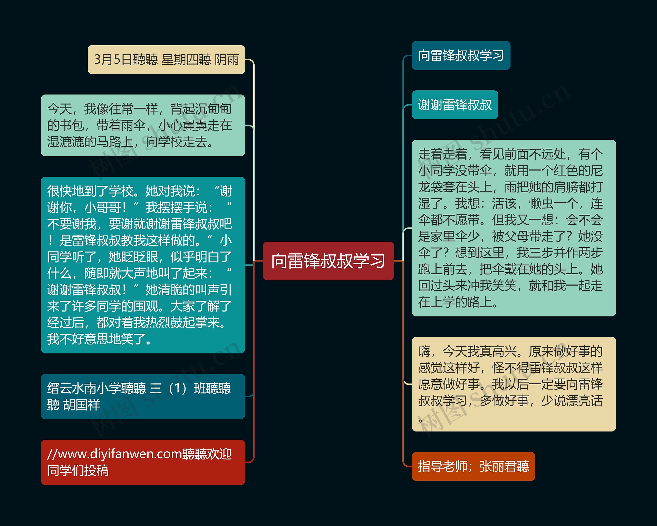 向雷锋叔叔学习思维导图