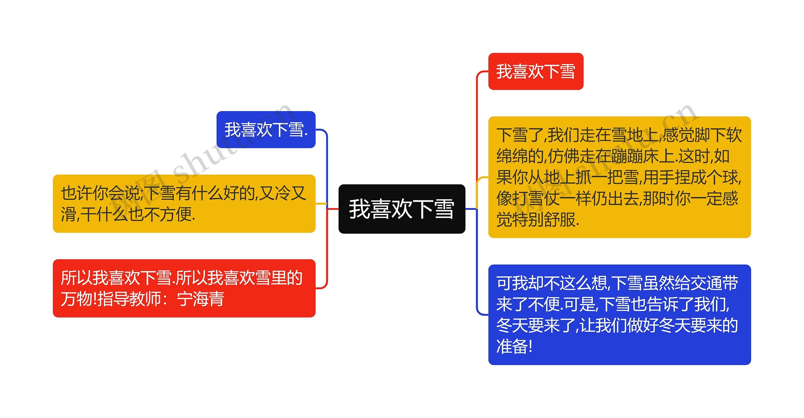 我喜欢下雪思维导图