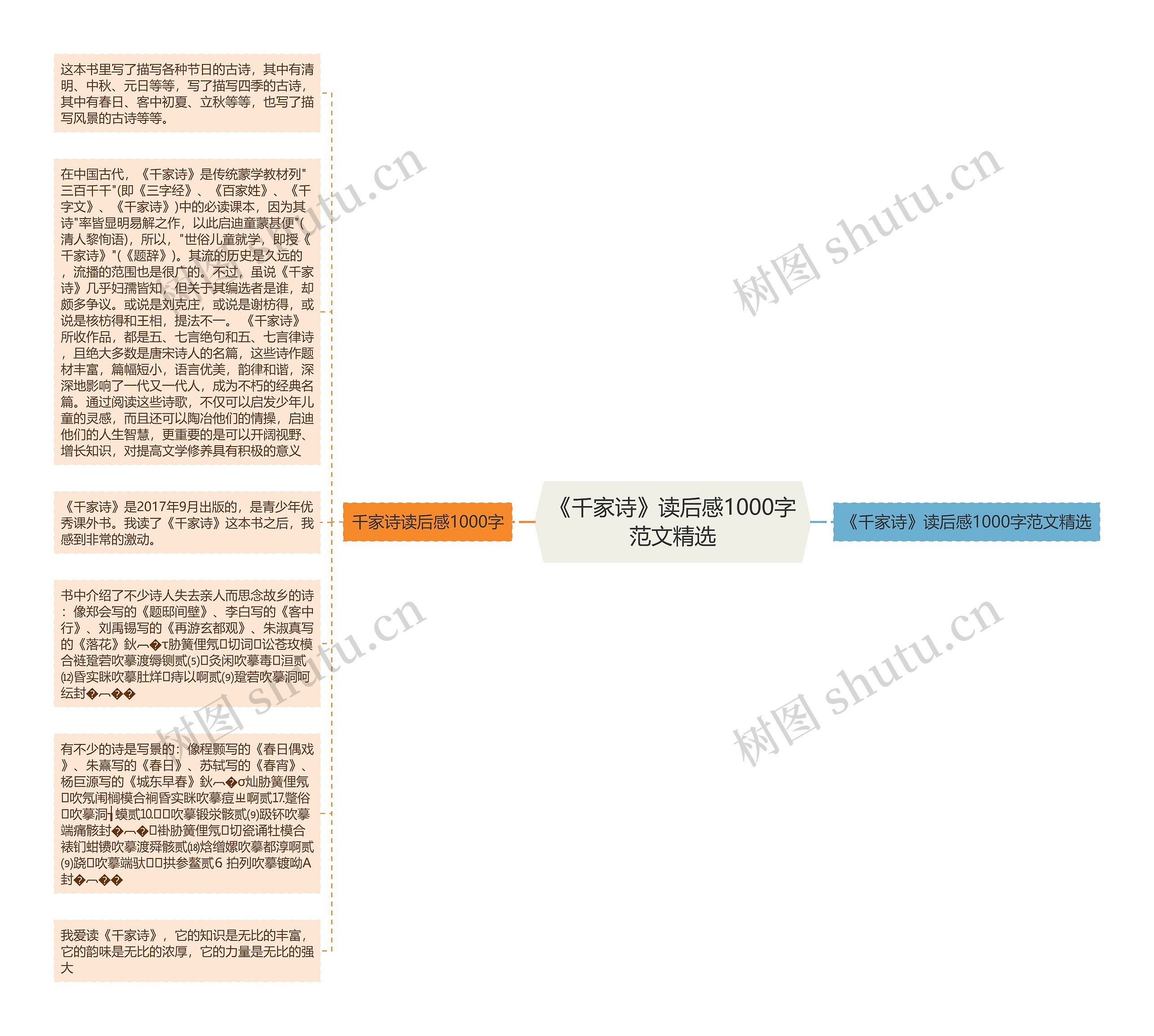 《千家诗》读后感1000字范文精选思维导图