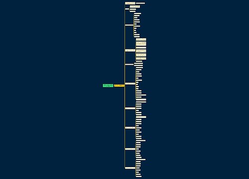 计算机二级MySQL查看或显示数据库