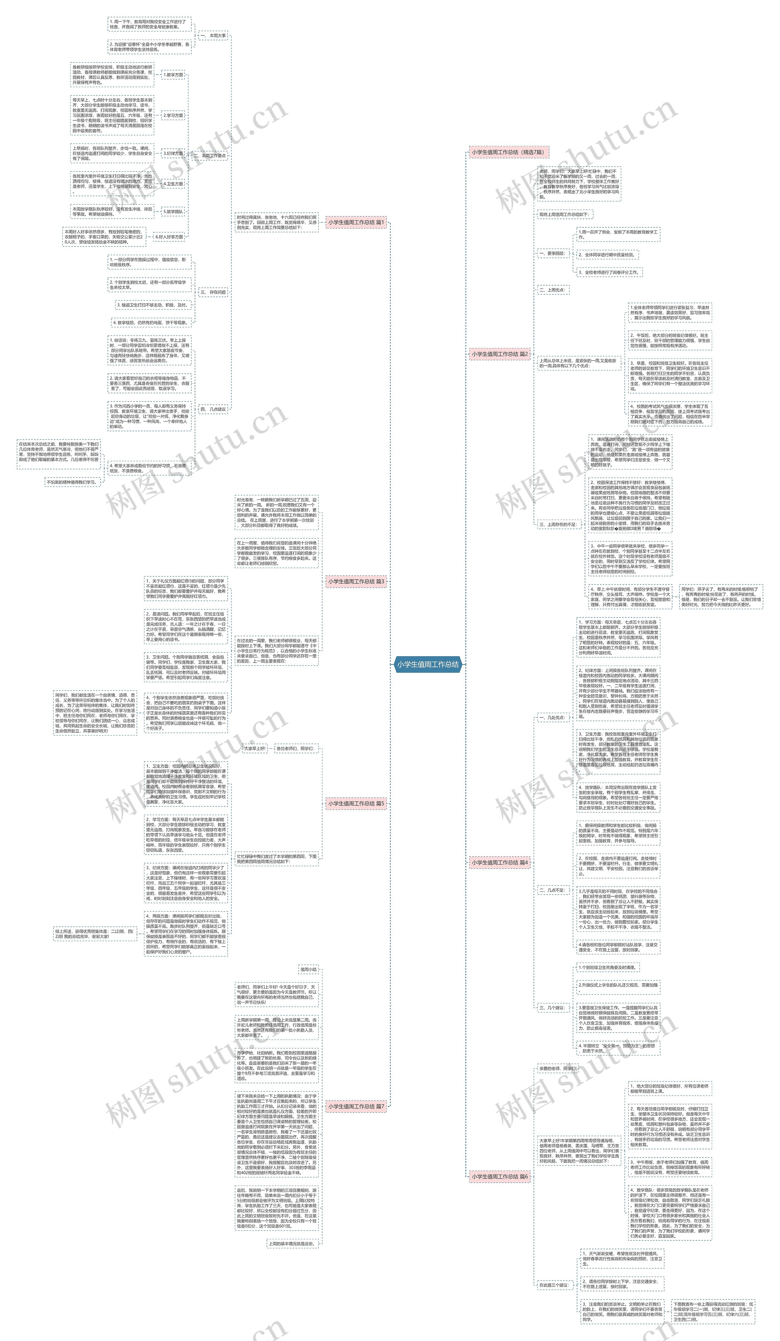 小学生值周工作总结思维导图