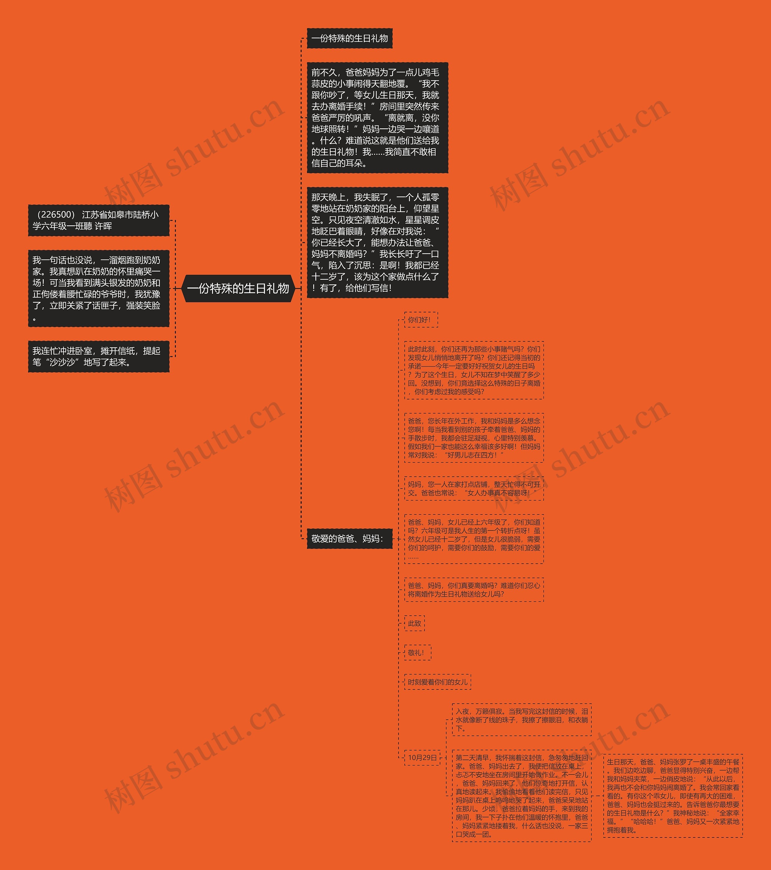 一份特殊的生日礼物思维导图高清图 一份特殊的生日礼物思维导图