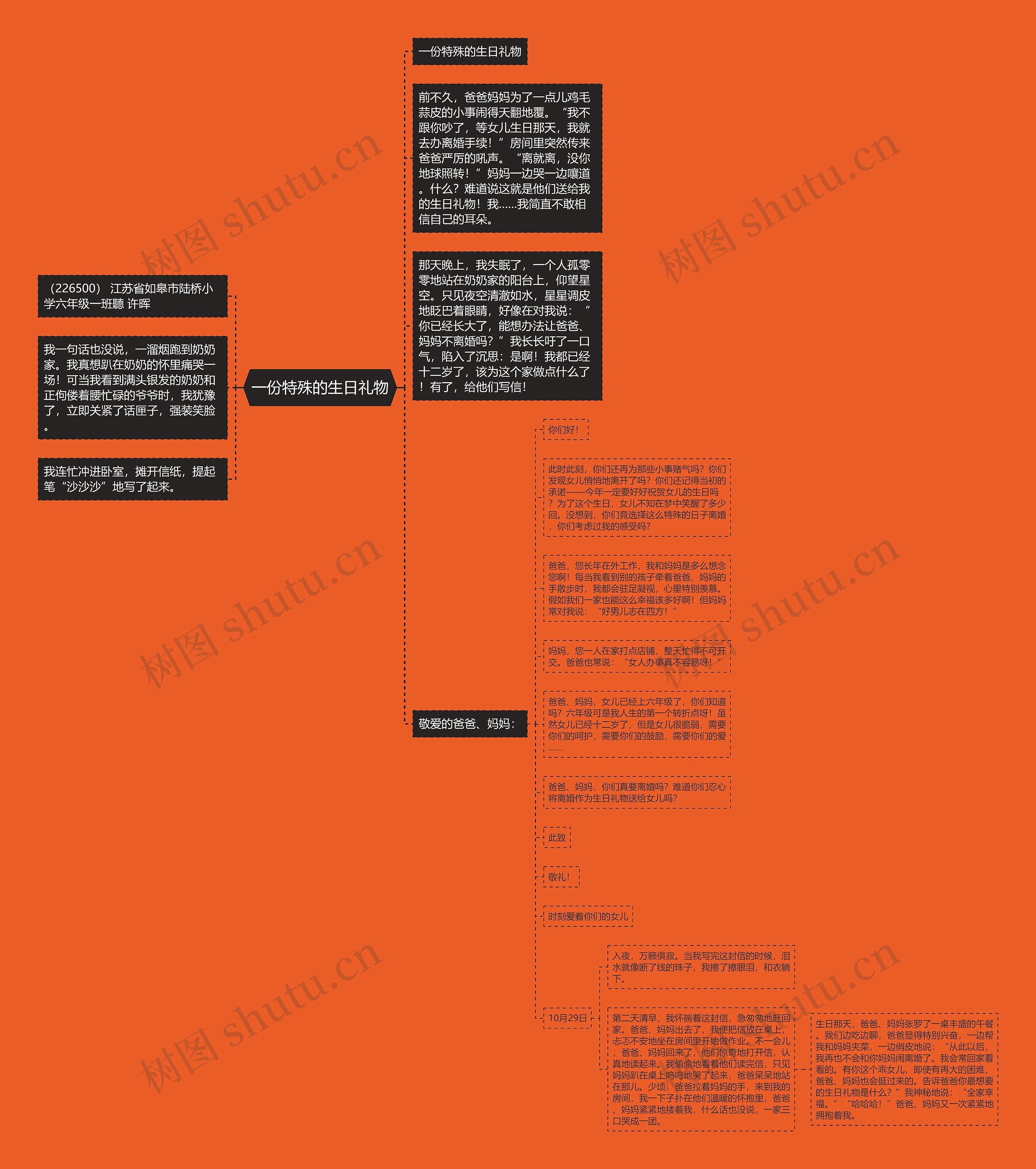一份特殊的生日礼物思维导图