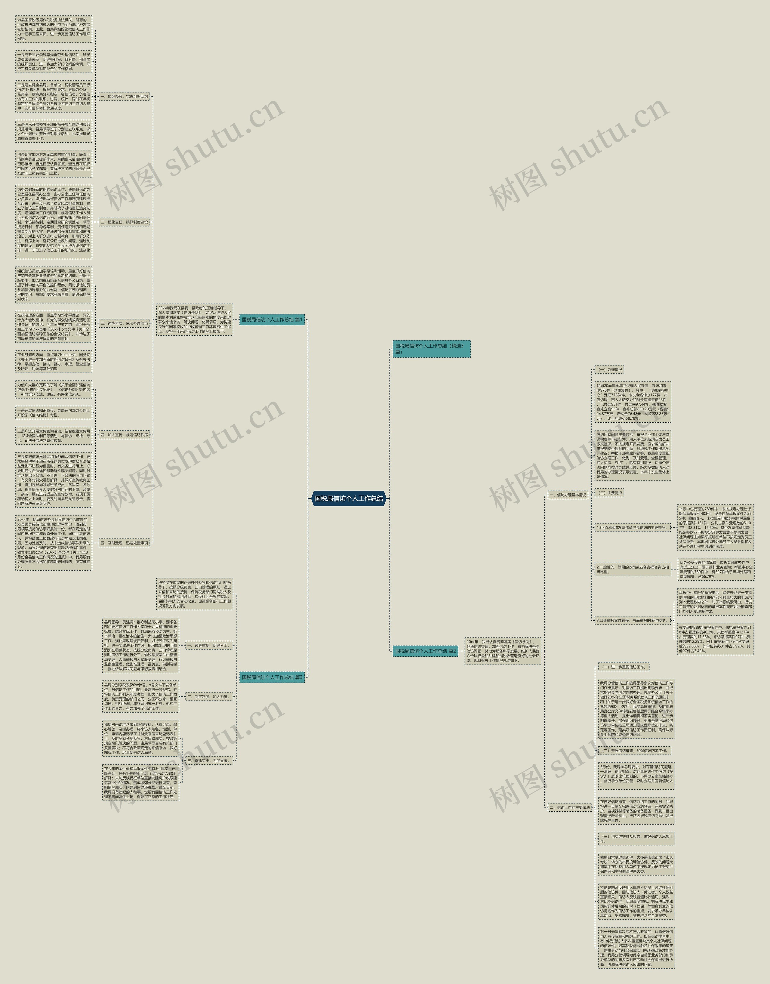 国税局信访个人工作总结思维导图