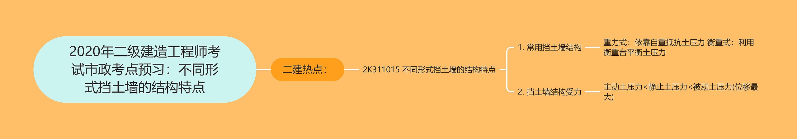 2020年二级建造工程师考试市政考点预习：不同形式挡土墙的结构特点思维导图