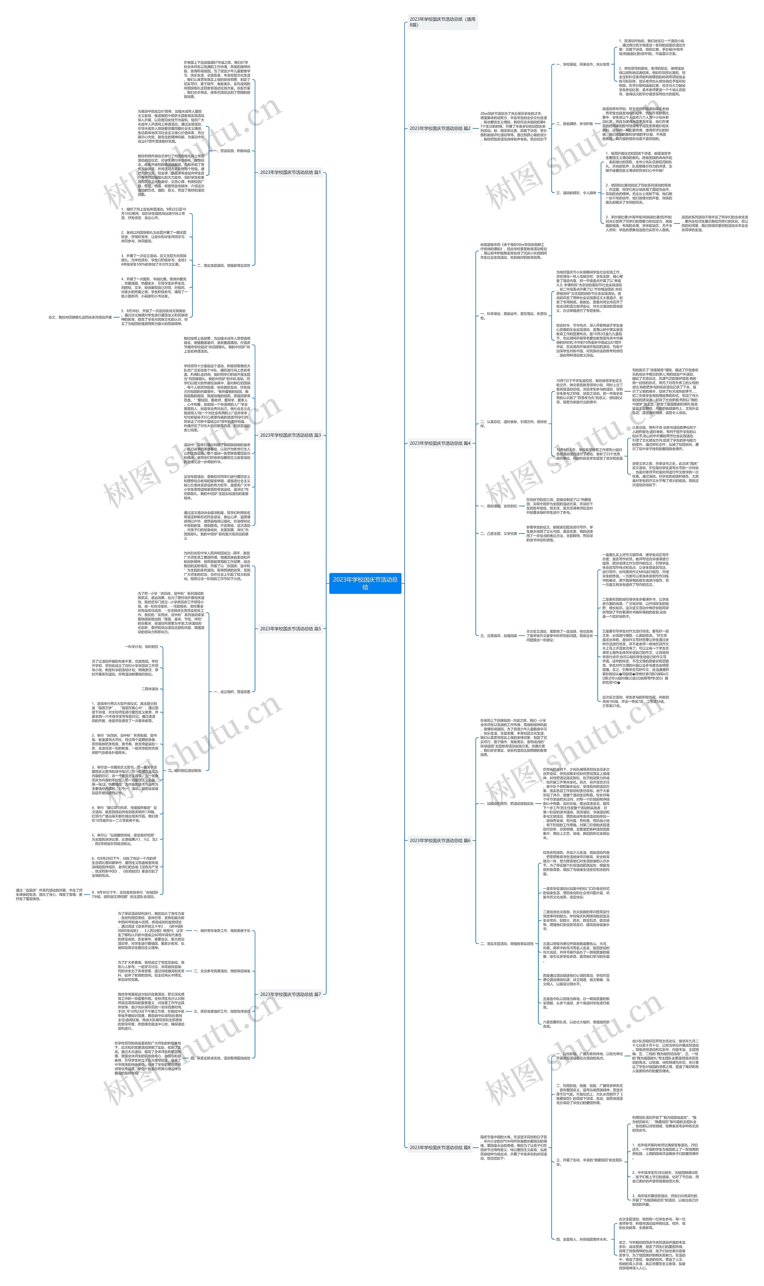 2023年学校国庆节活动总结思维导图