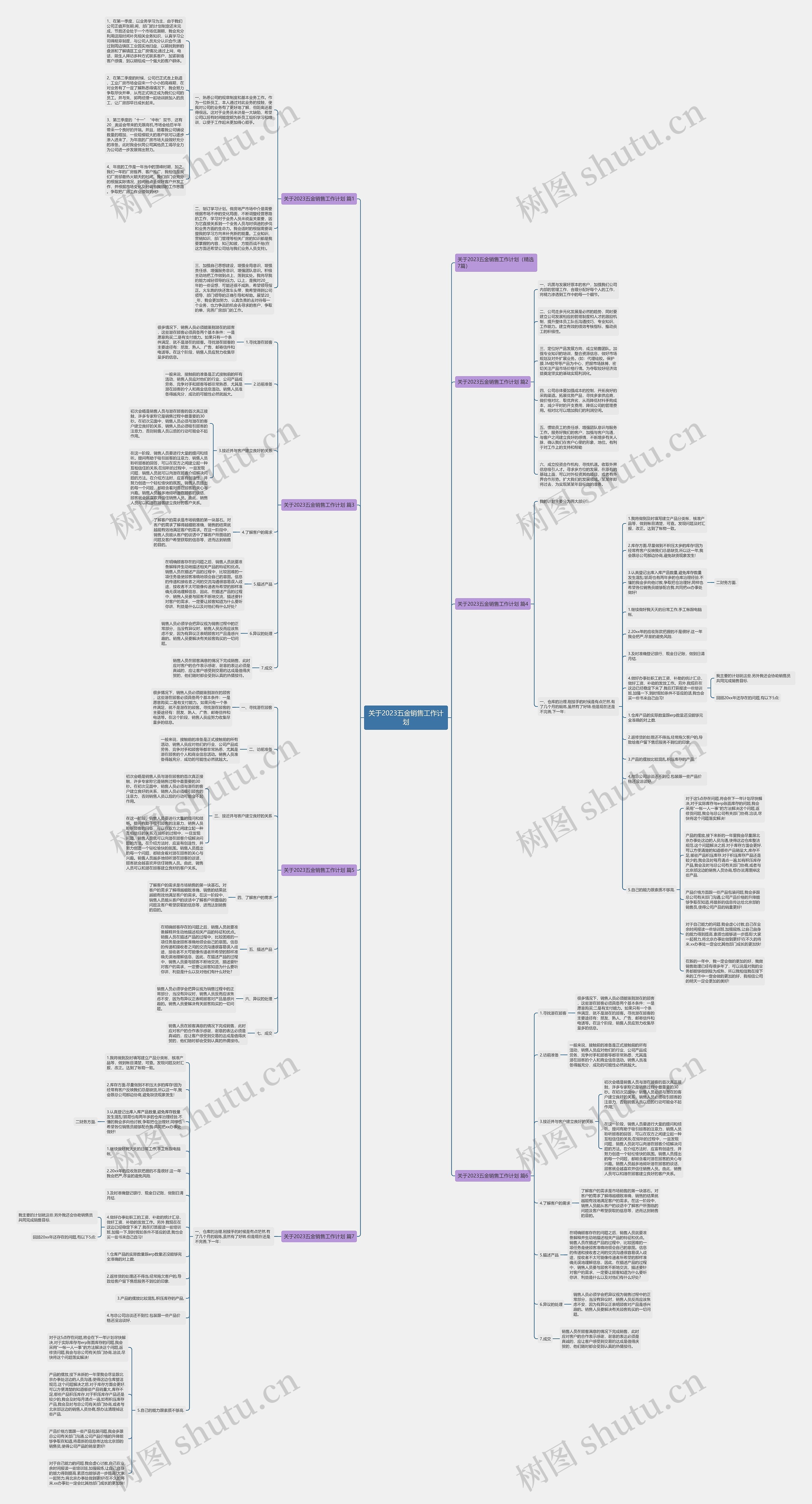 关于2023五金销售工作计划思维导图