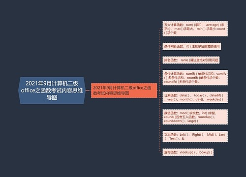 2021年9月计算机二级office之函数考试内容思维导图