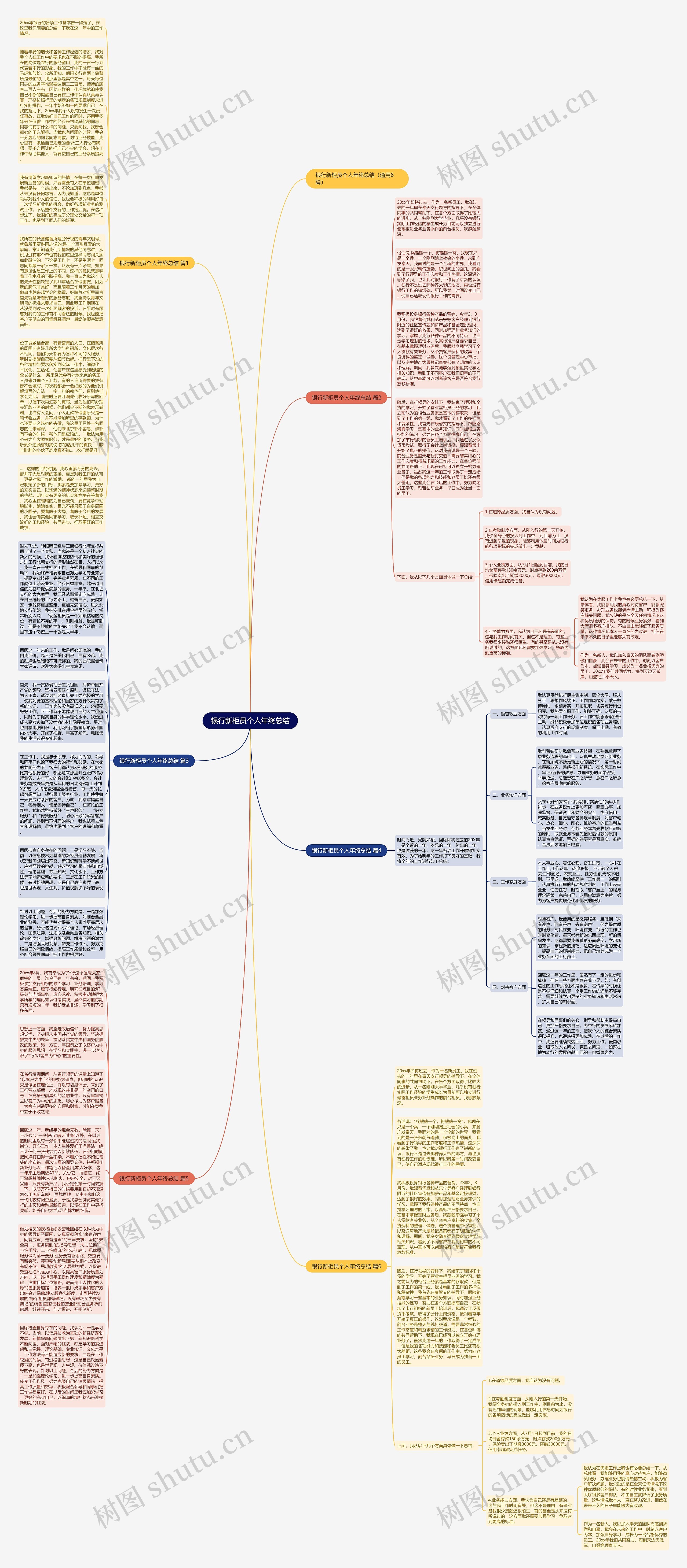 银行新柜员个人年终总结思维导图