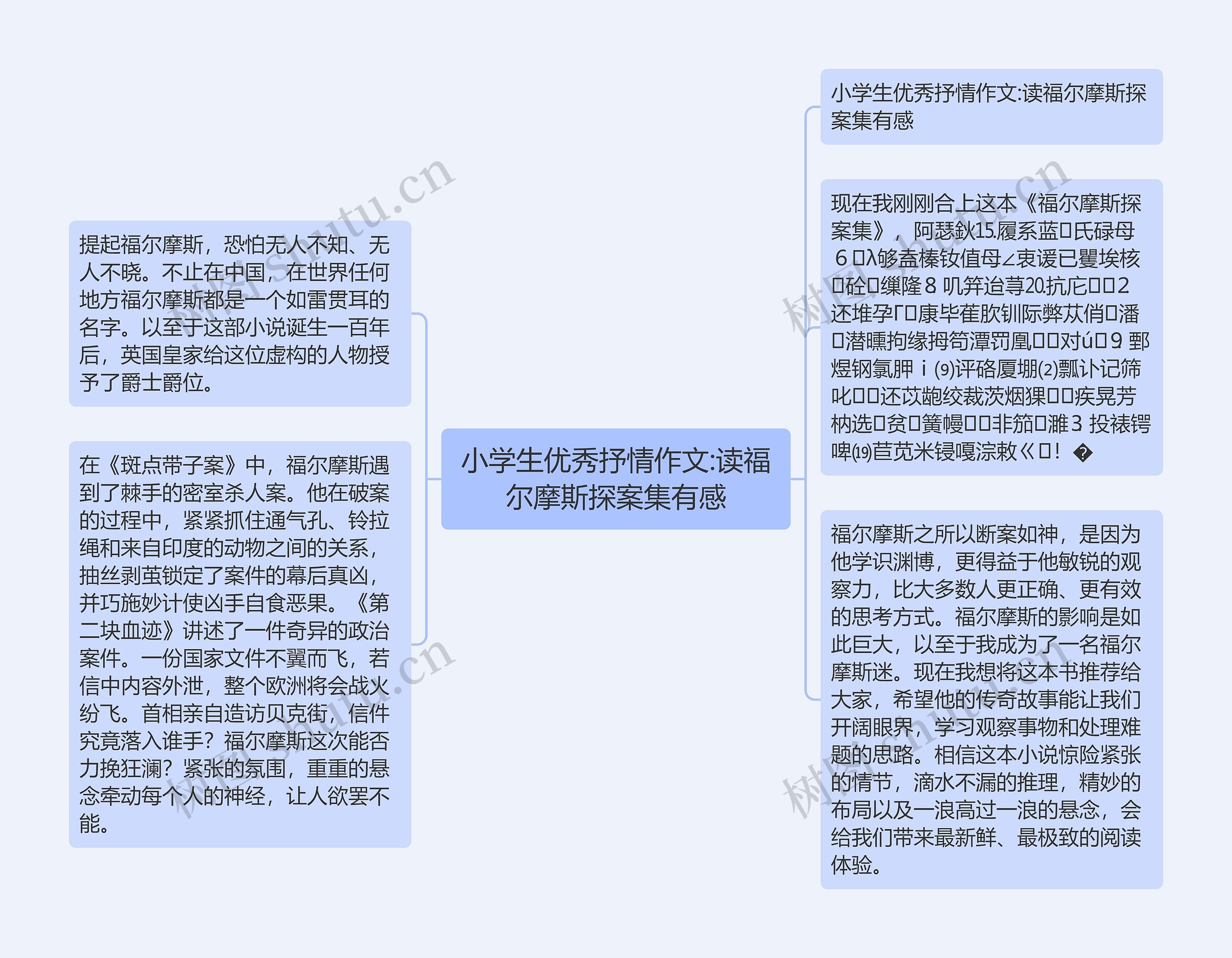 小学生优秀抒情作文:读福尔摩斯探案集有感
