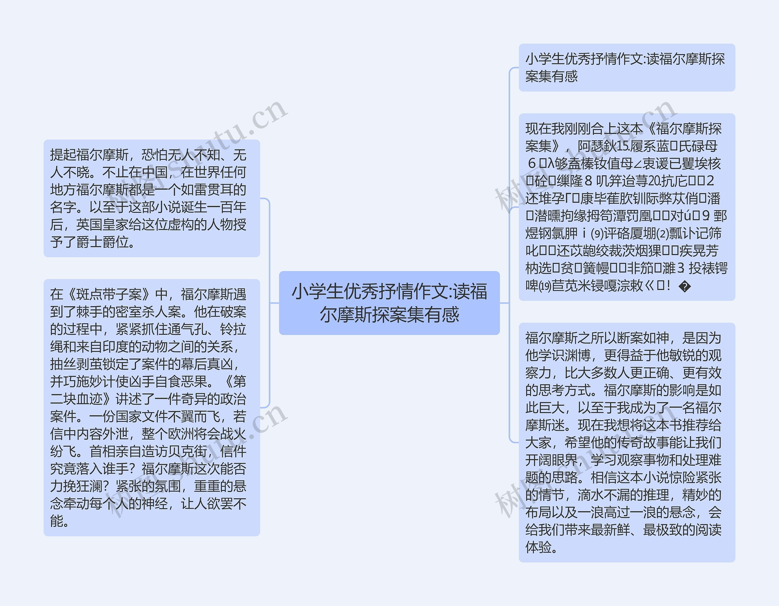 小学生优秀抒情作文:读福尔摩斯探案集有感思维导图