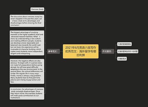 2021年6月英语六级写作优秀范文：海外留学有哪些利弊