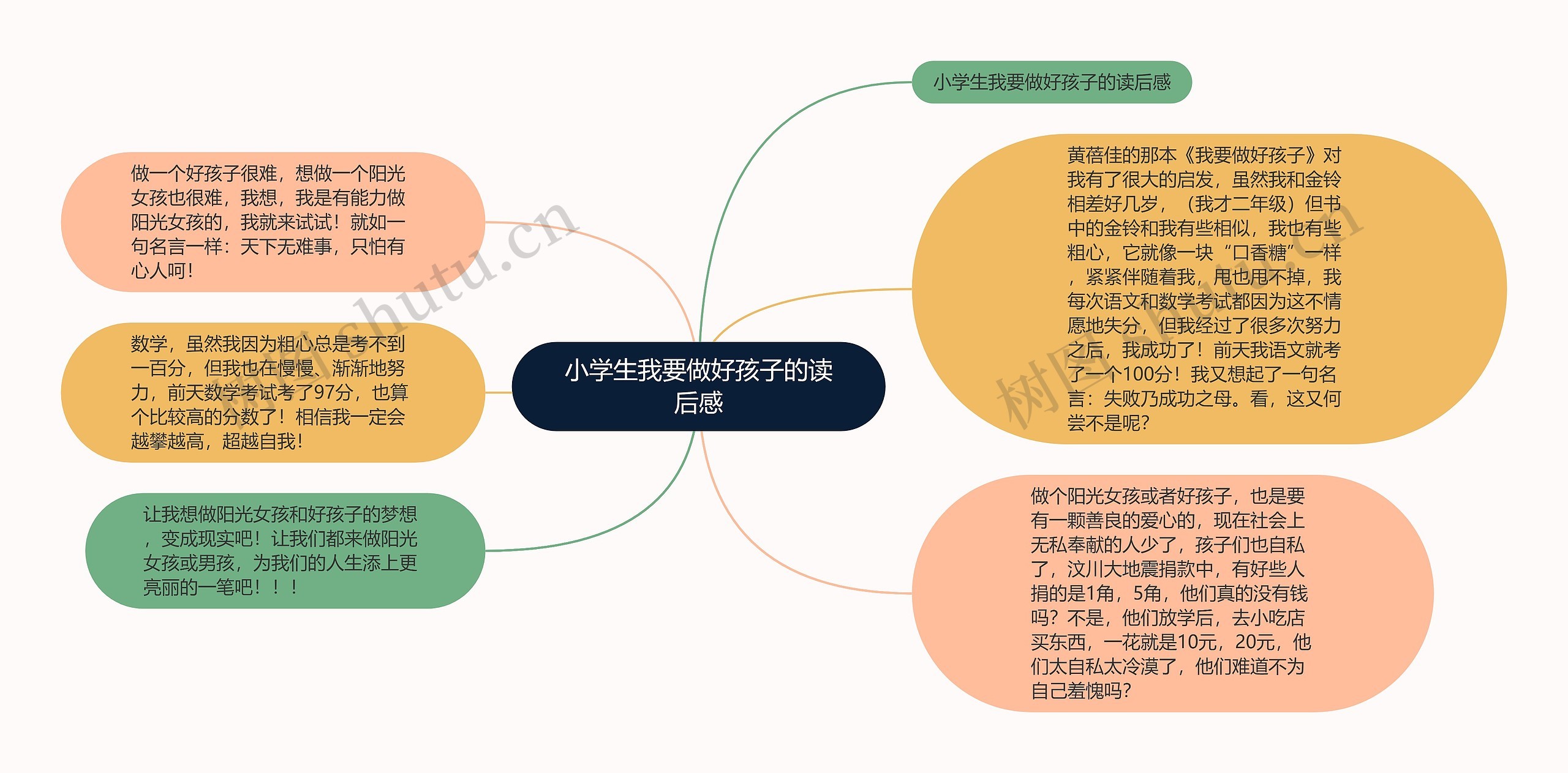 小学生我要做好孩子的读后感