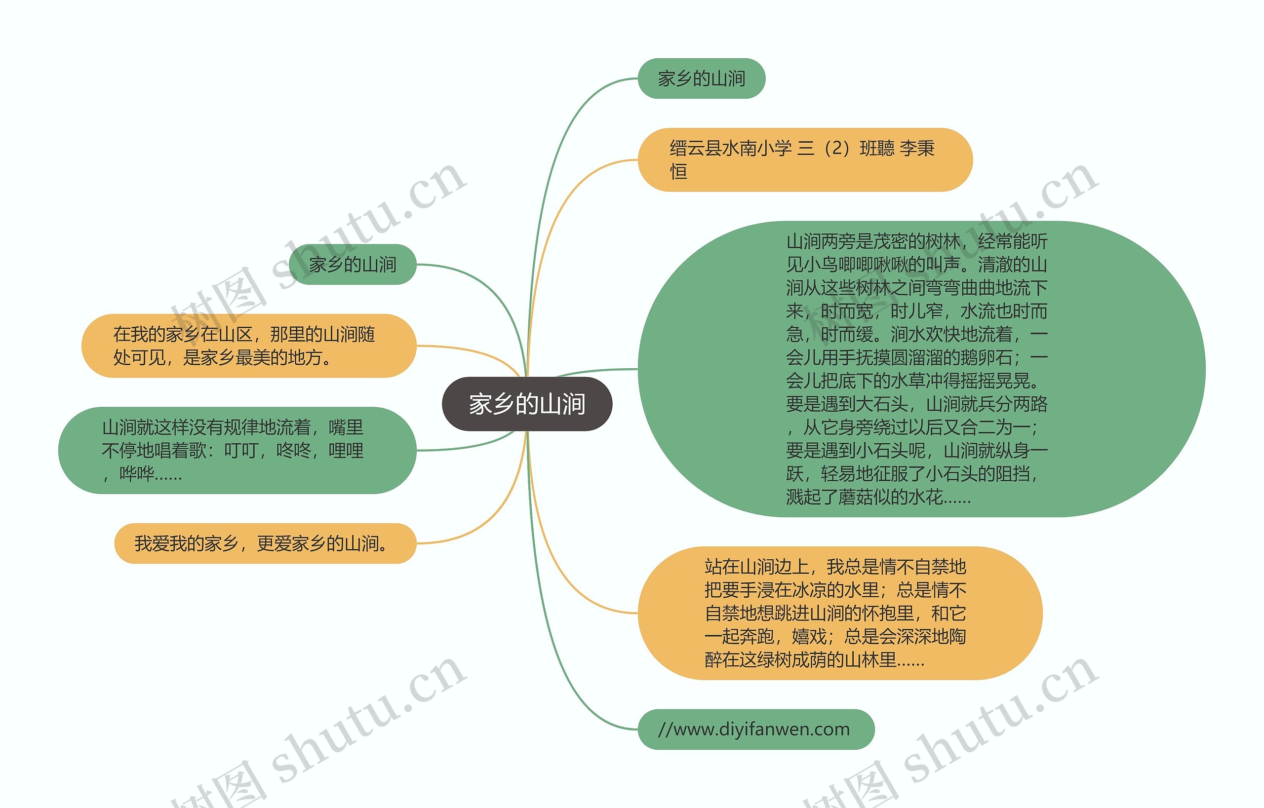 家乡的山涧思维导图