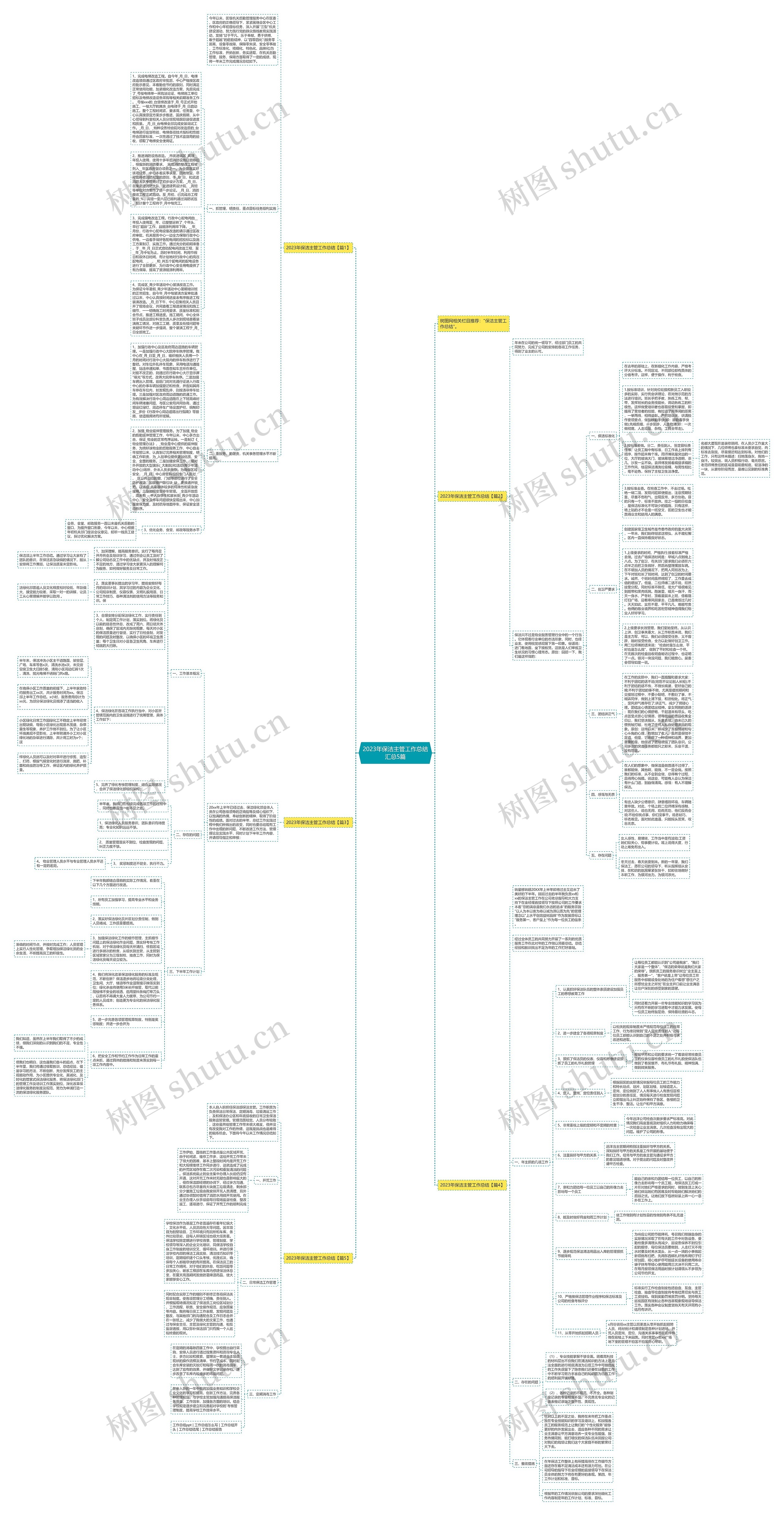 2023年保洁主管工作总结汇总5篇思维导图