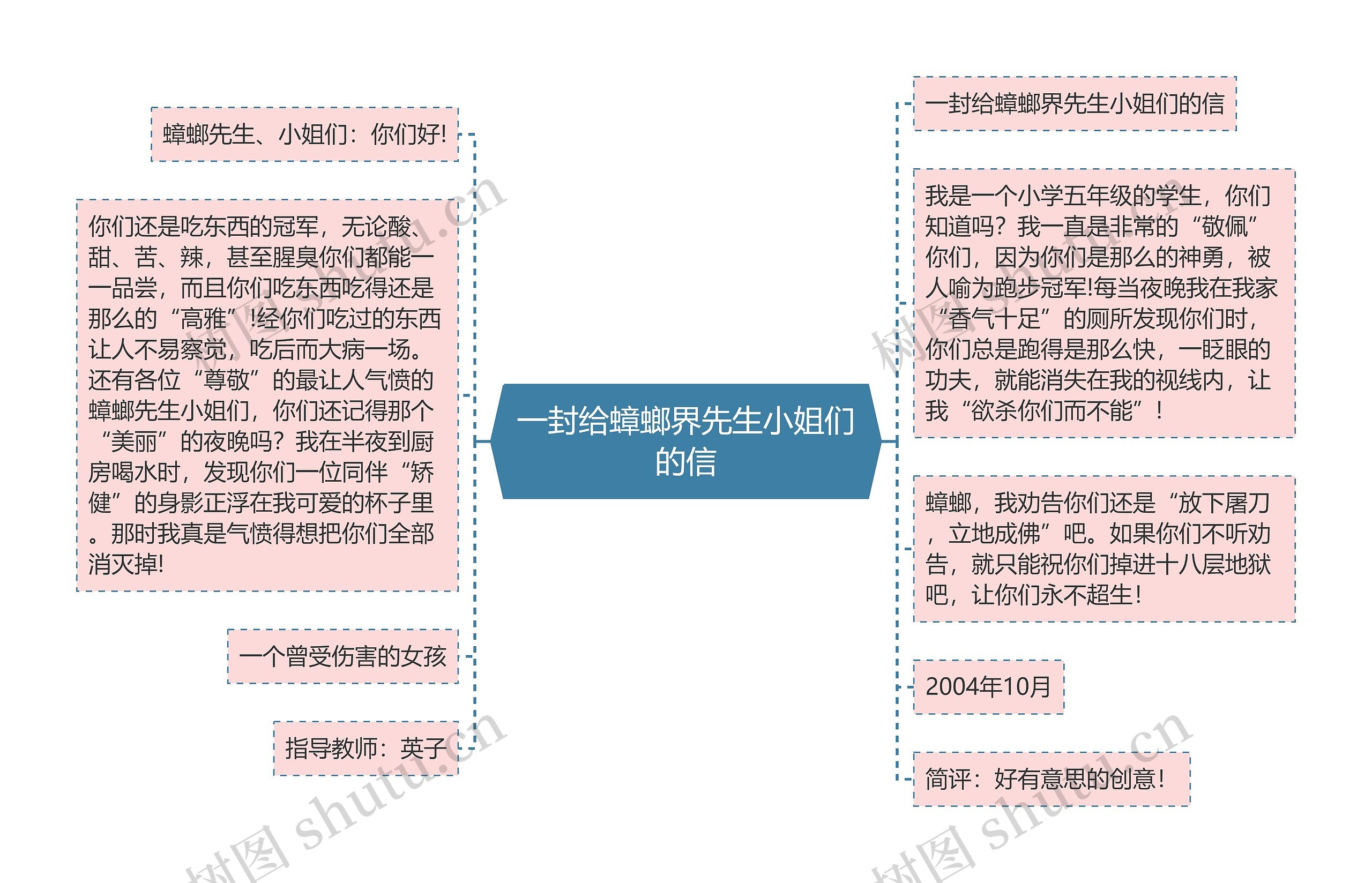 一封给蟑螂界先生小姐们的信思维导图