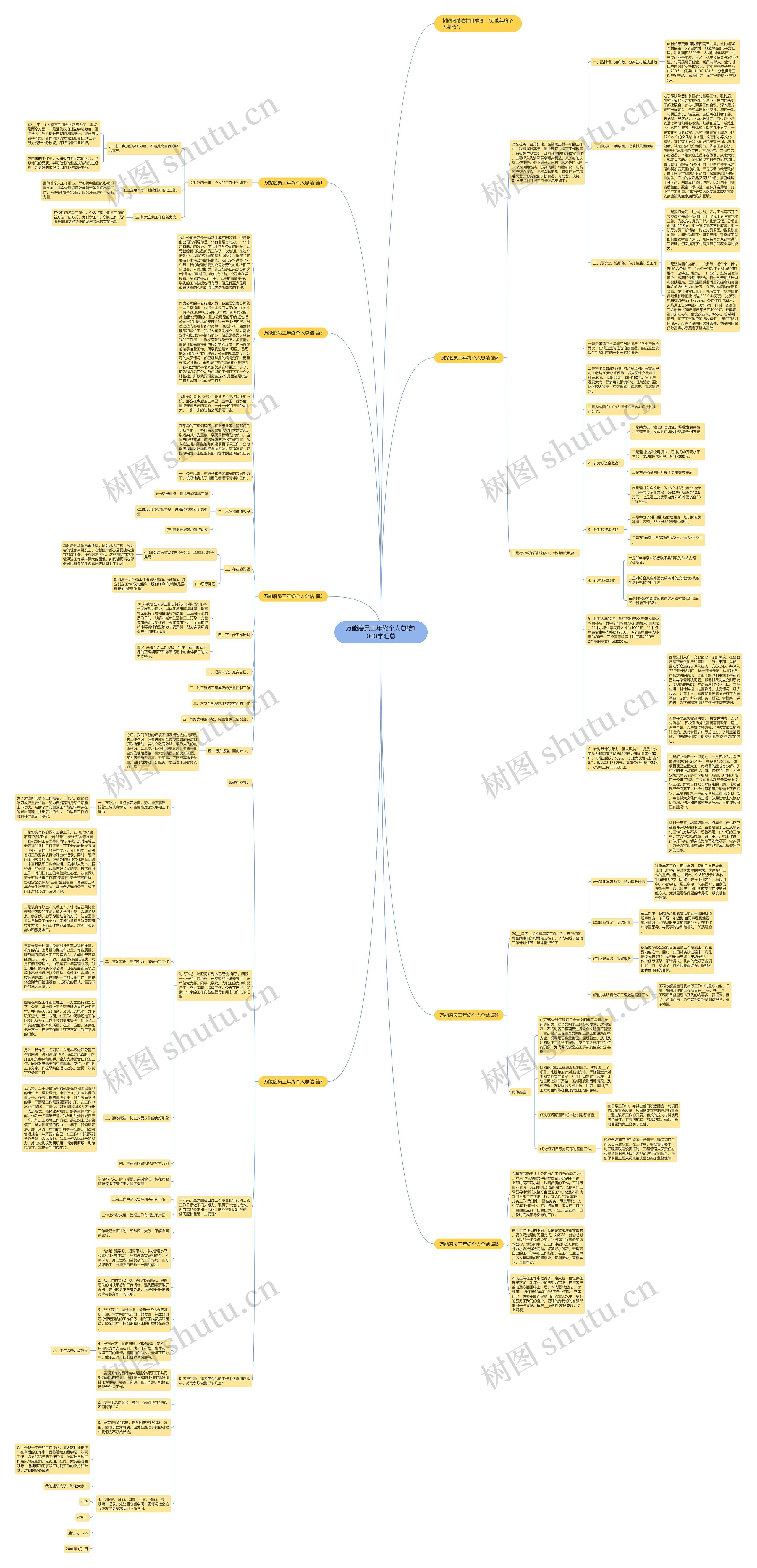 万能磨员工年终个人总结1000字汇总思维导图