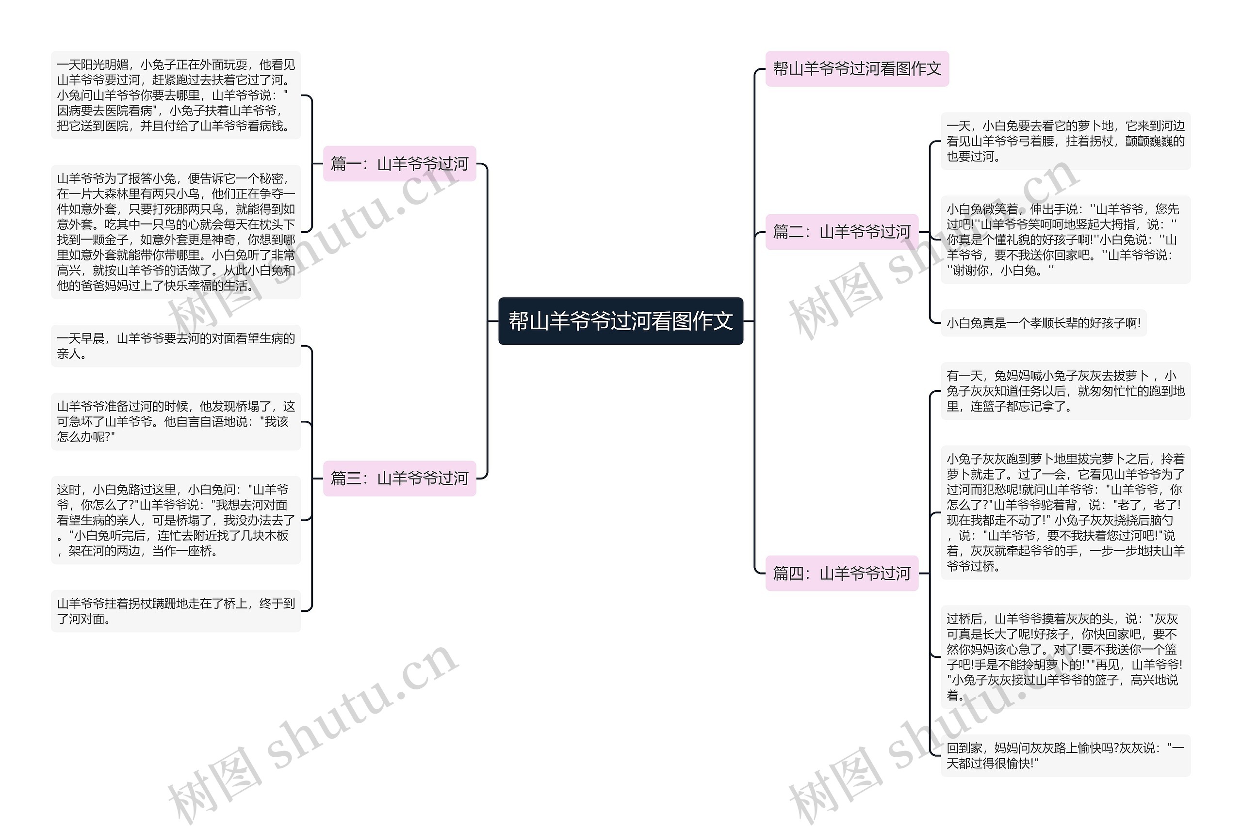 帮山羊爷爷过河看图作文思维导图