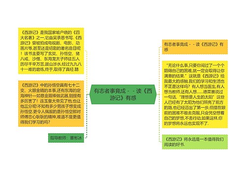 有志者事竟成－－读《西游记》有感