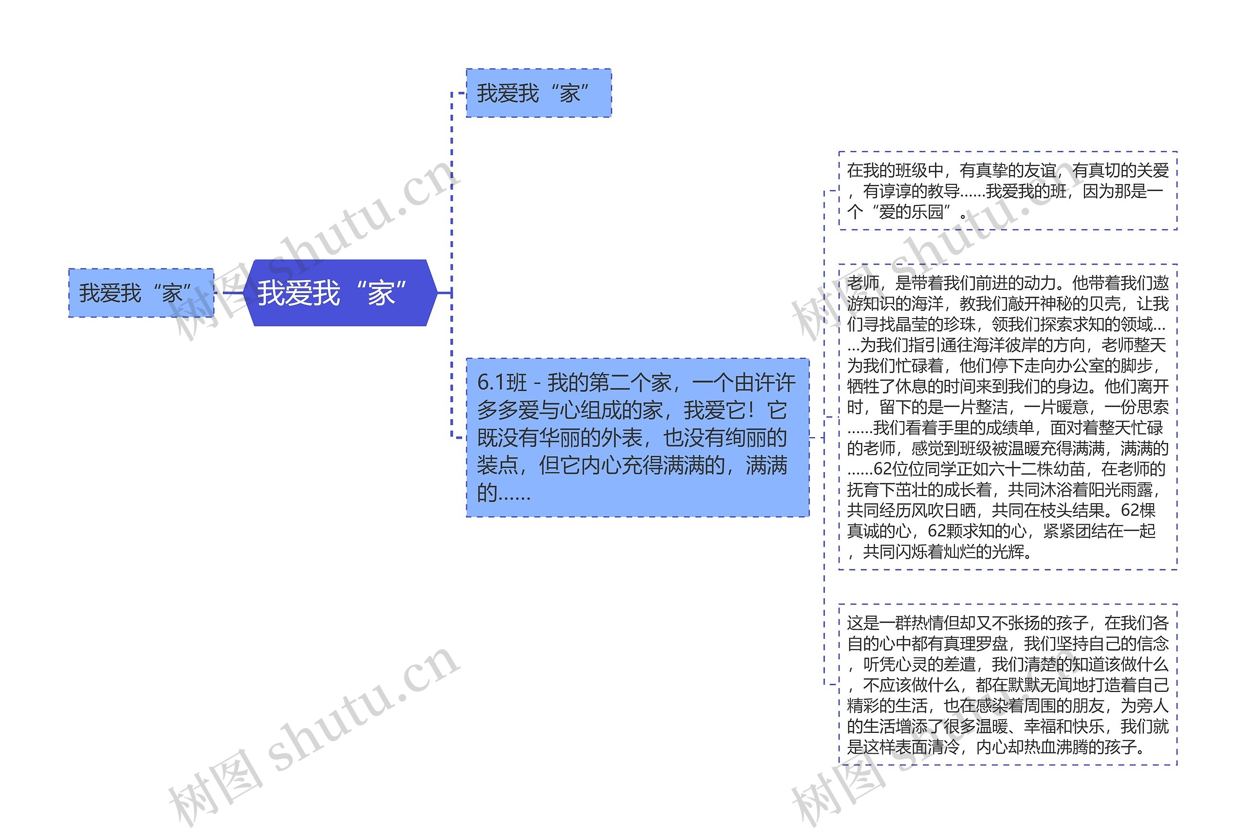 我爱我“家”思维导图