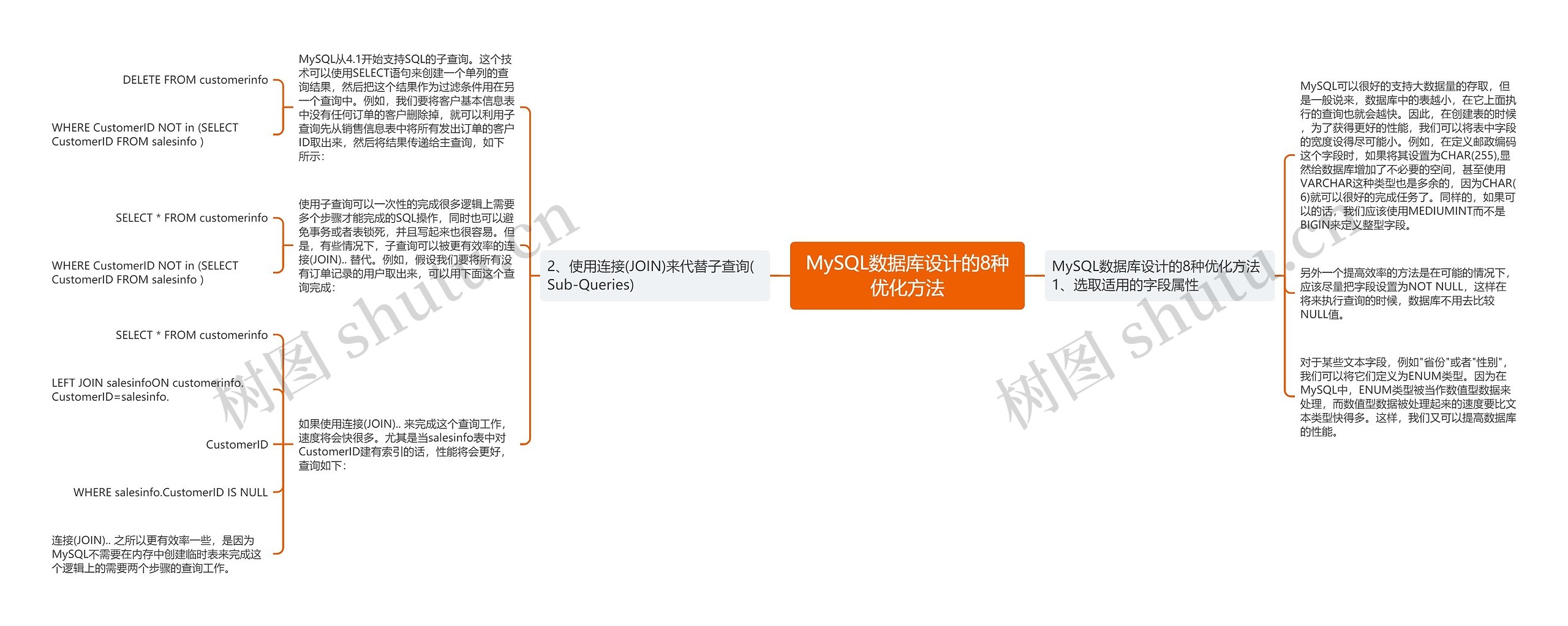 MySQL数据库设计的8种优化方法