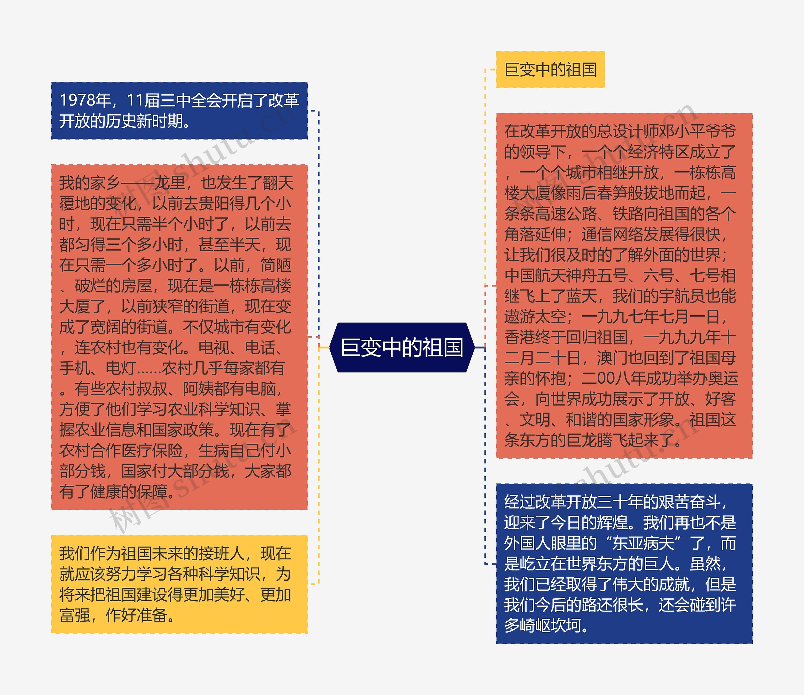 巨变中的祖国
