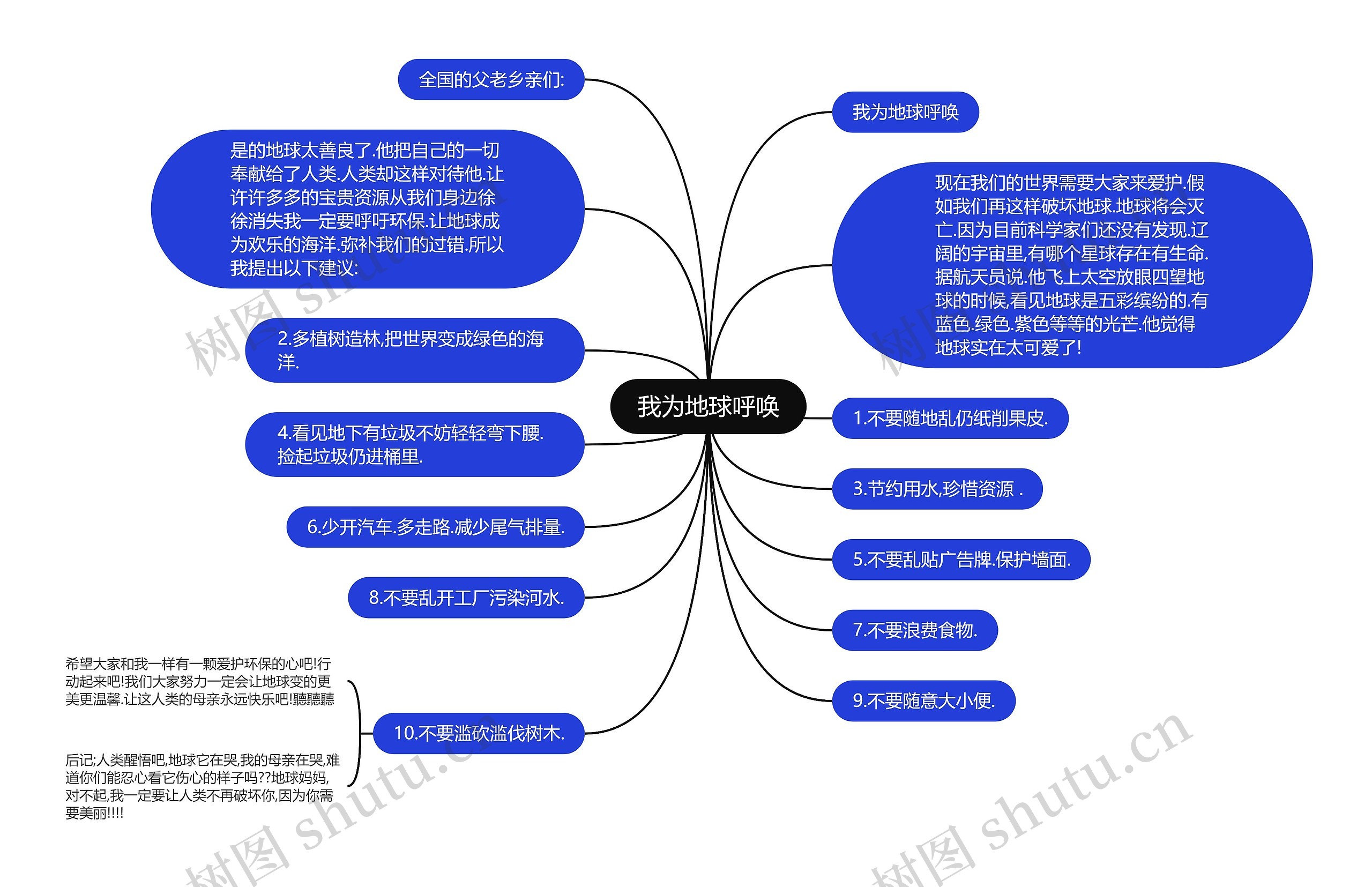 我为地球呼唤