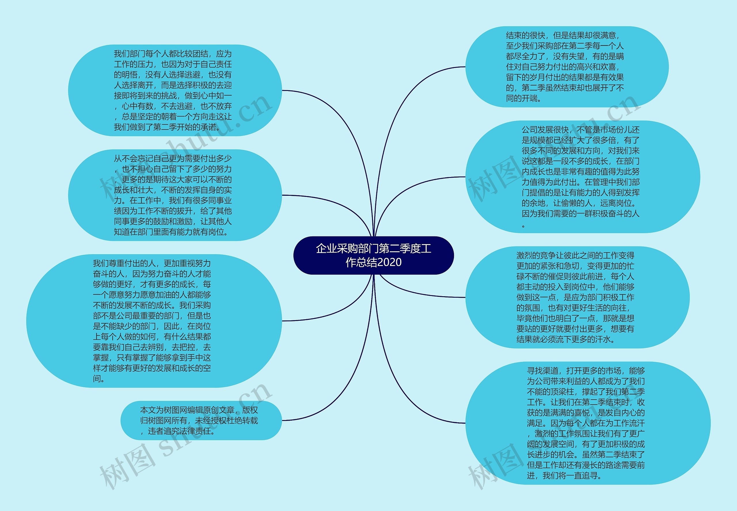 企业采购部门第二季度工作总结2020