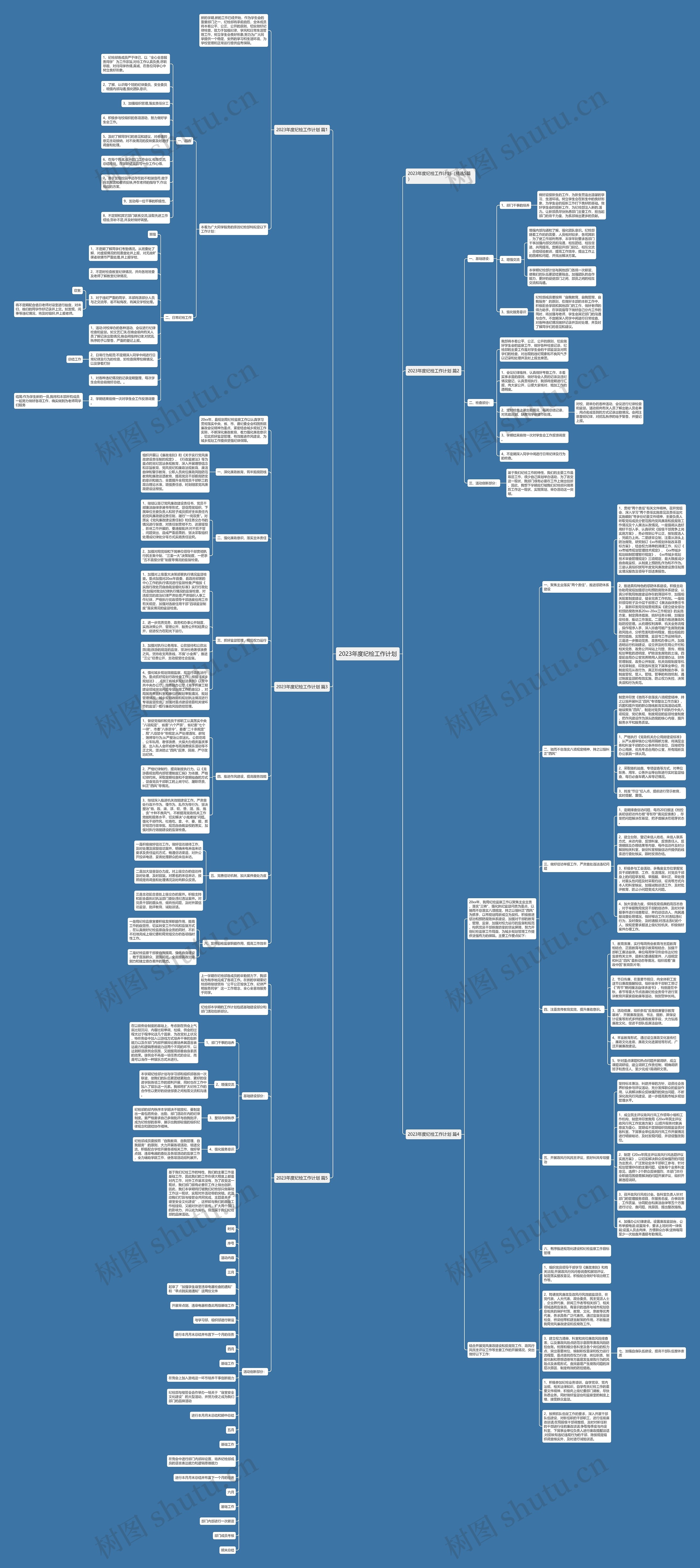 2023年度纪检工作计划思维导图