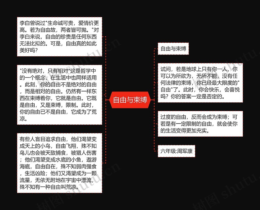 自由与束缚思维导图_编号c2020222-TreeMind树图