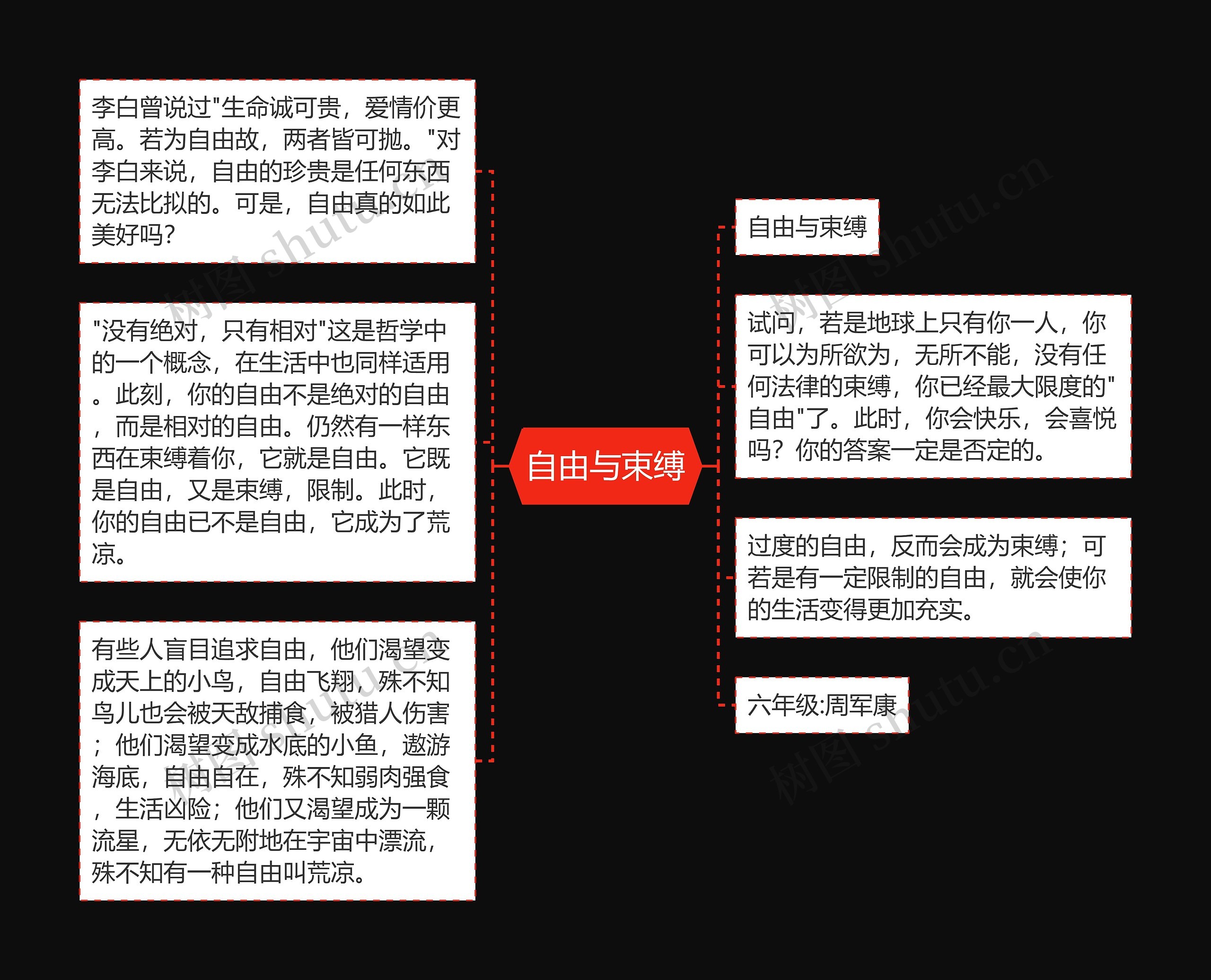 自由与束缚思维导图