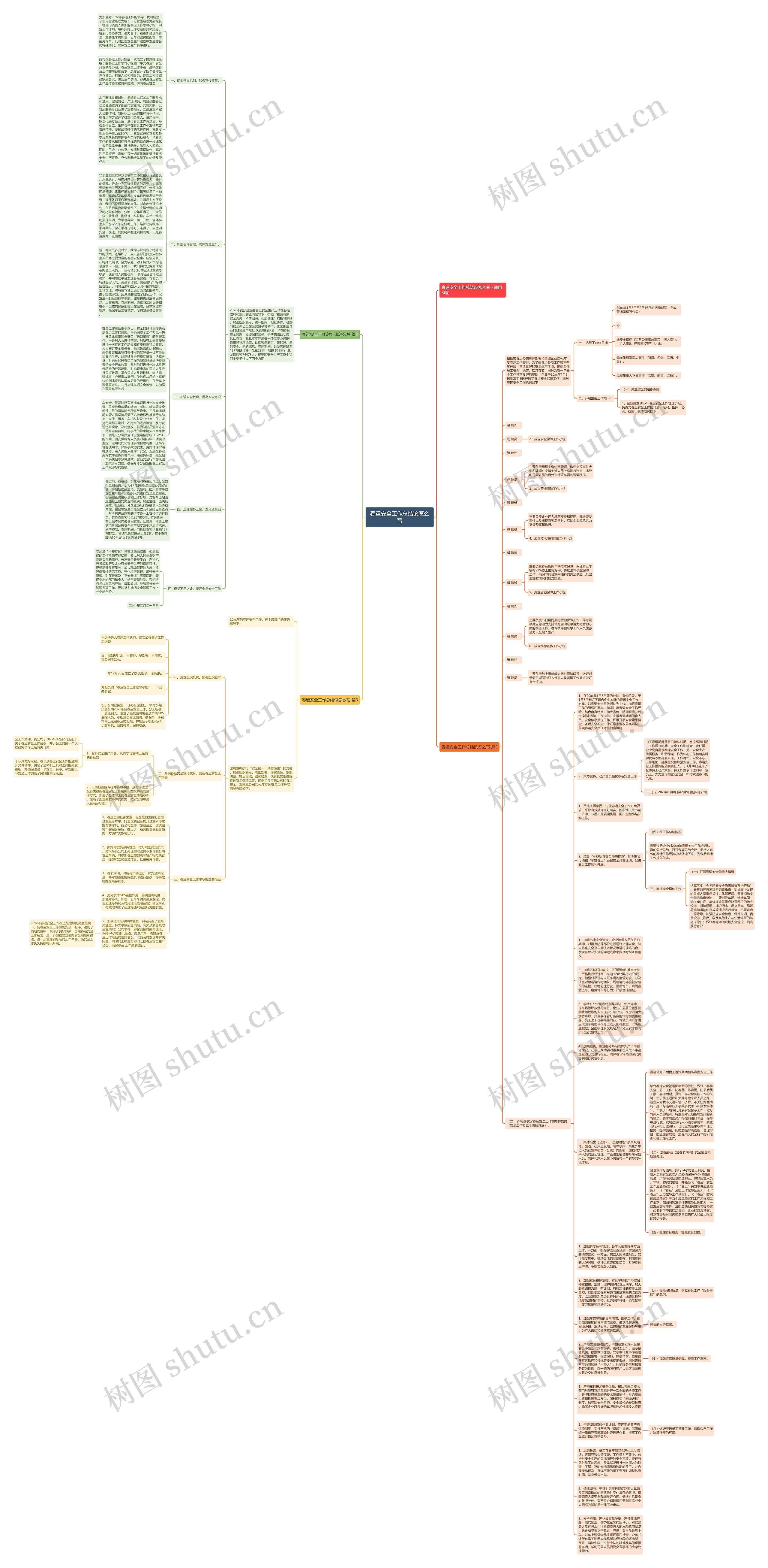 春运安全工作总结该怎么写思维导图