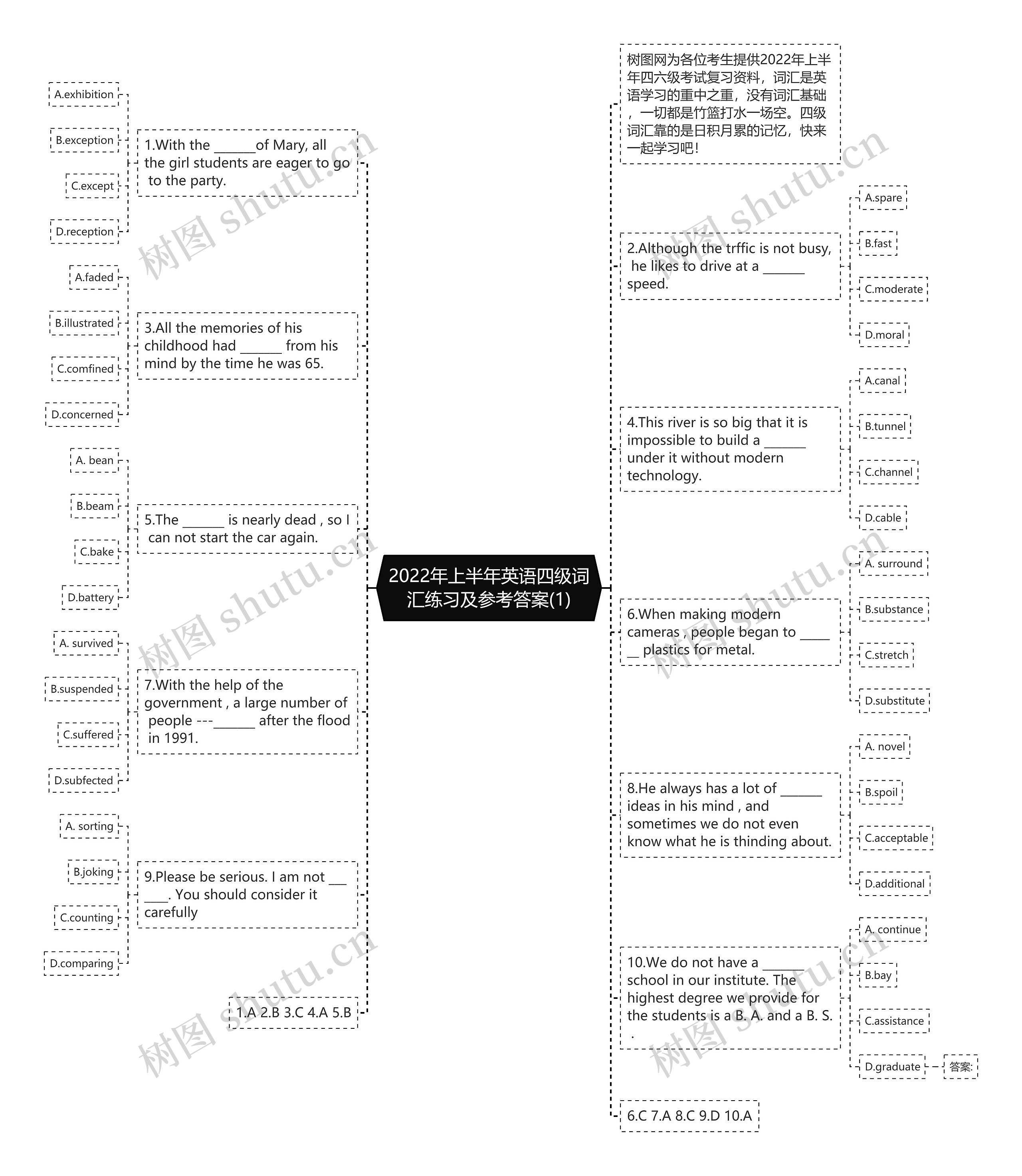 2022年上半年英语四级词汇练习及参考答案(1)