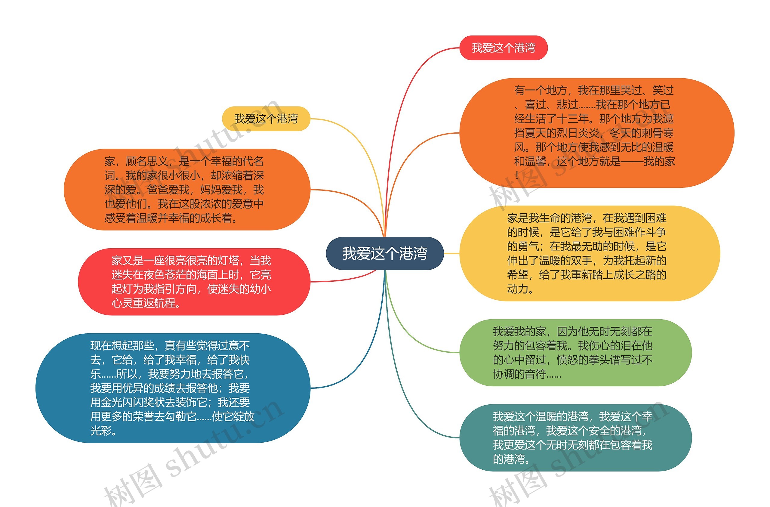 我爱这个港湾思维导图