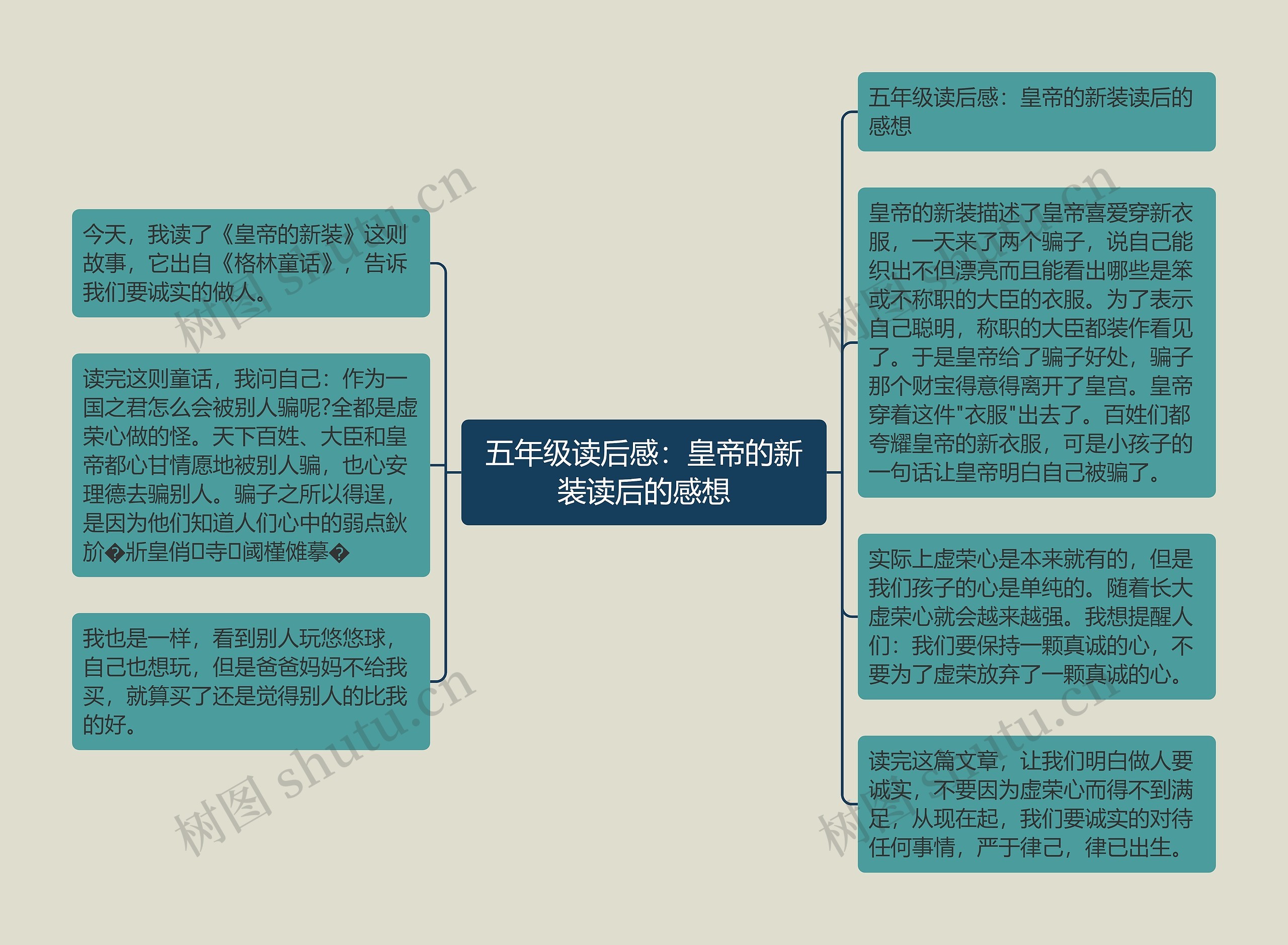 五年级读后感：皇帝的新装读后的感想思维导图