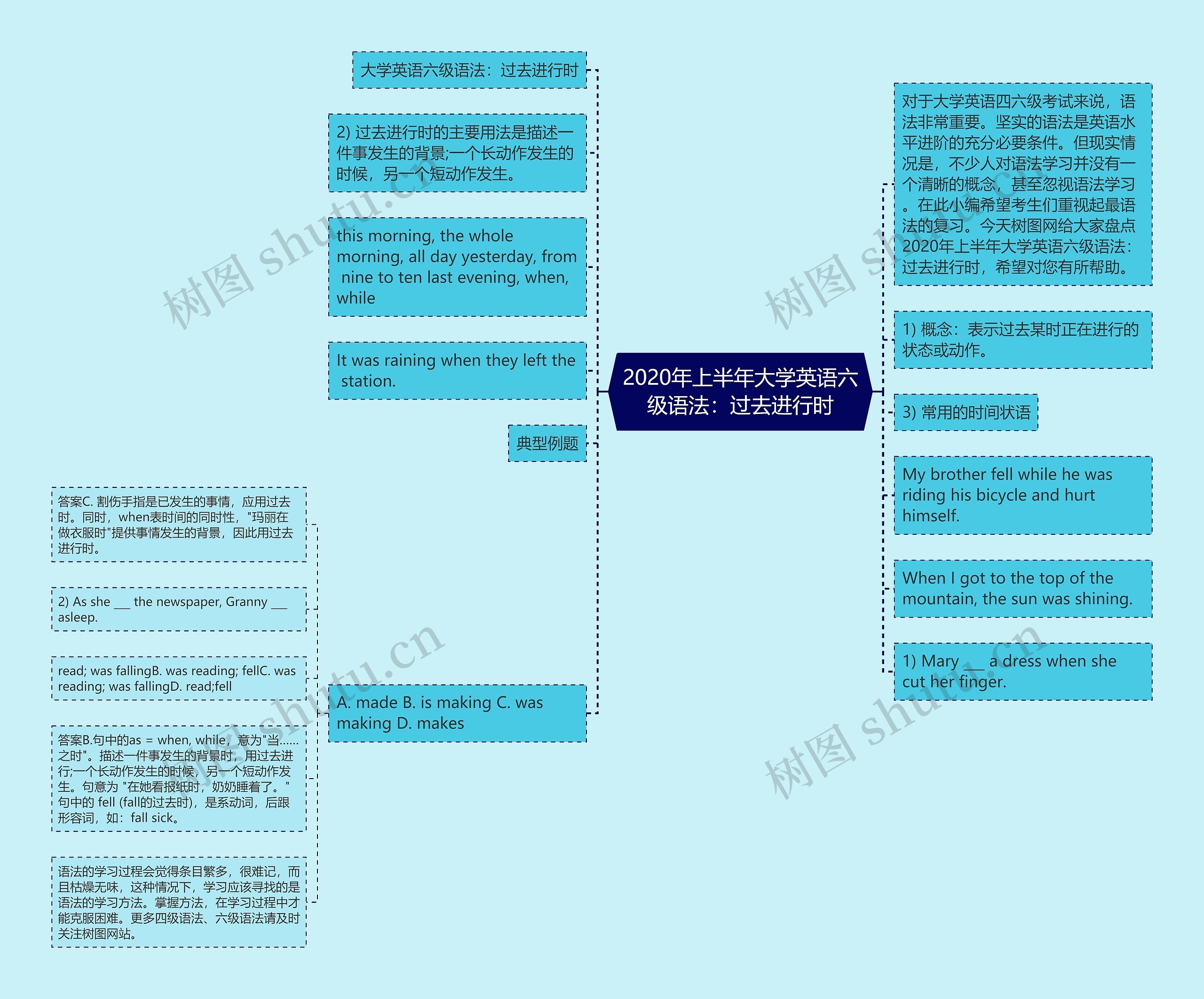 2020年上半年大学英语六级语法：过去进行时思维导图