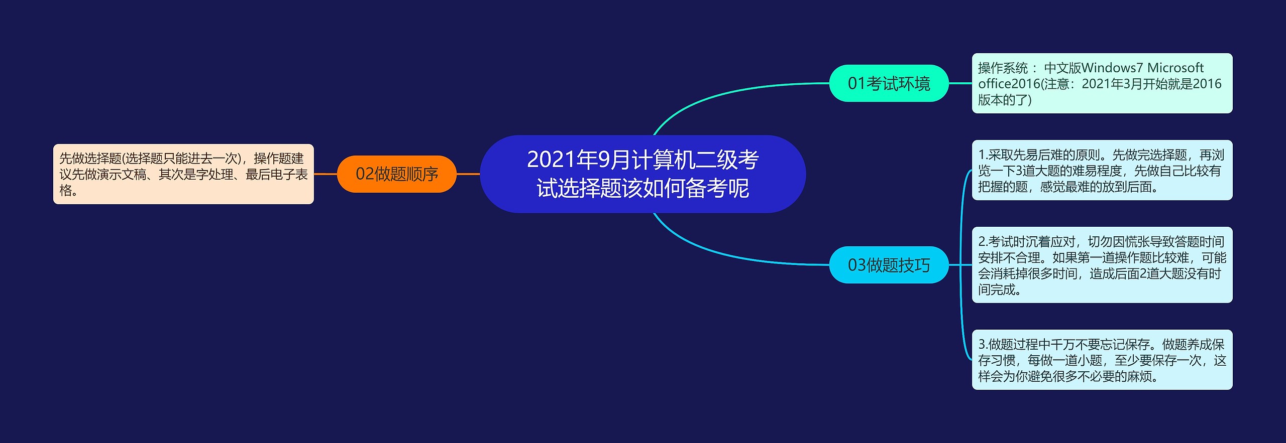 2021年9月计算机二级考试选择题该如何备考呢