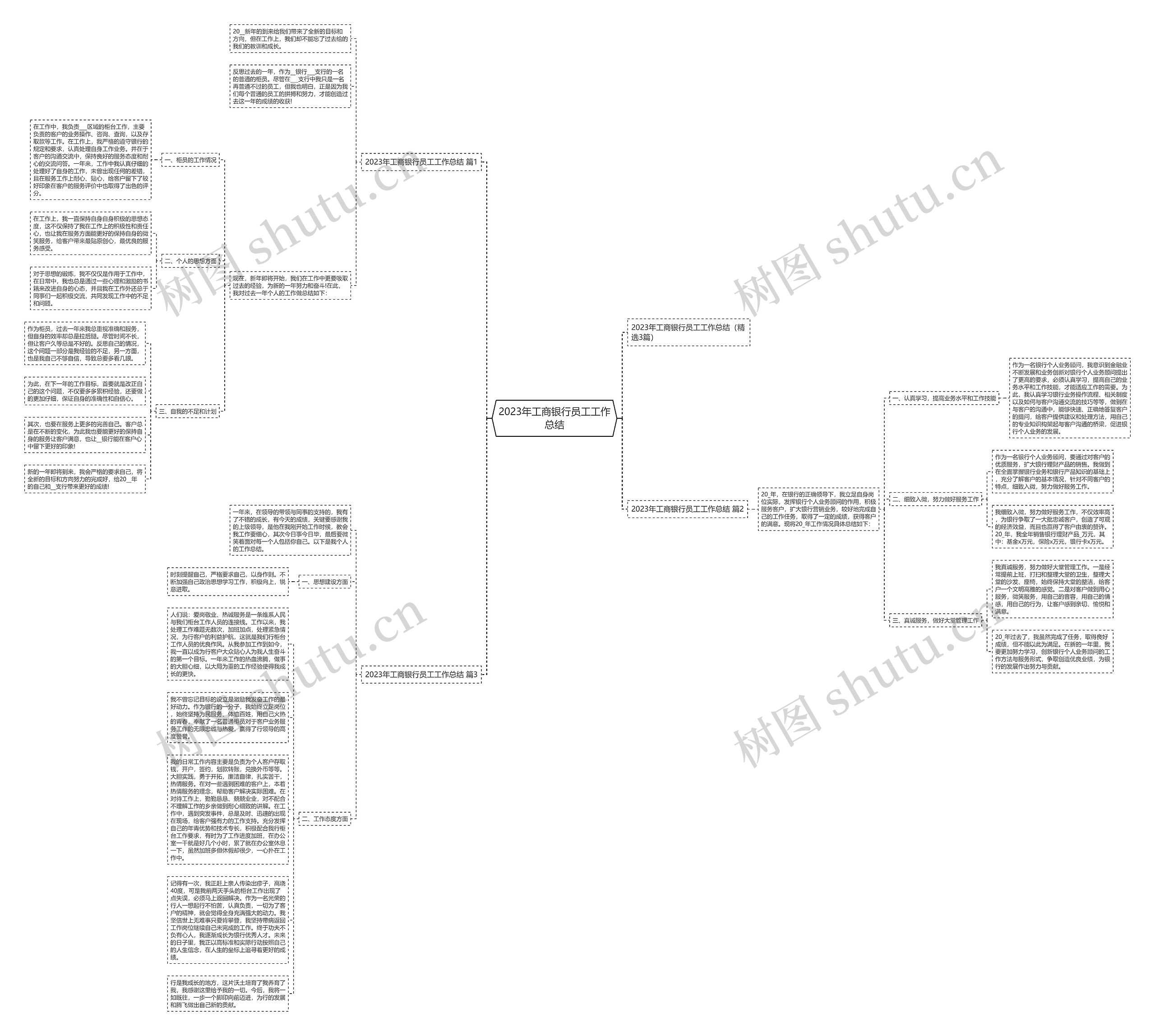 2023年工商银行员工工作总结思维导图