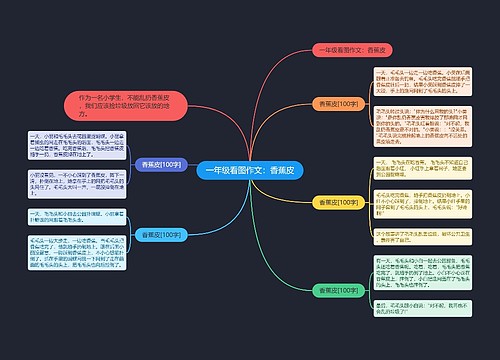 一年级看图作文：香蕉皮