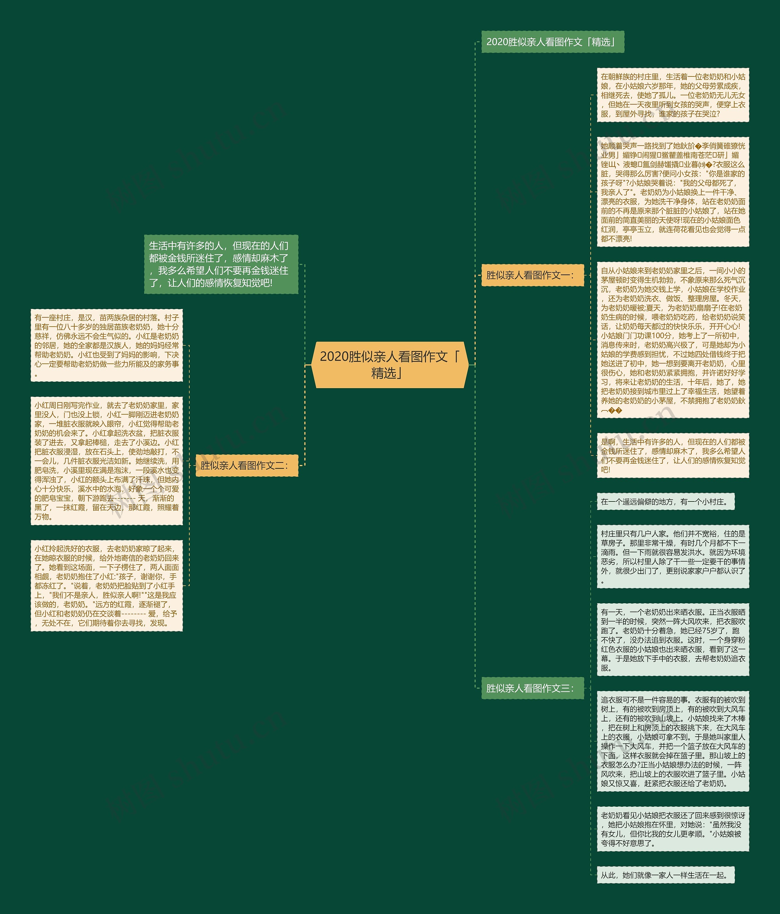 2020胜似亲人看图作文「精选」思维导图