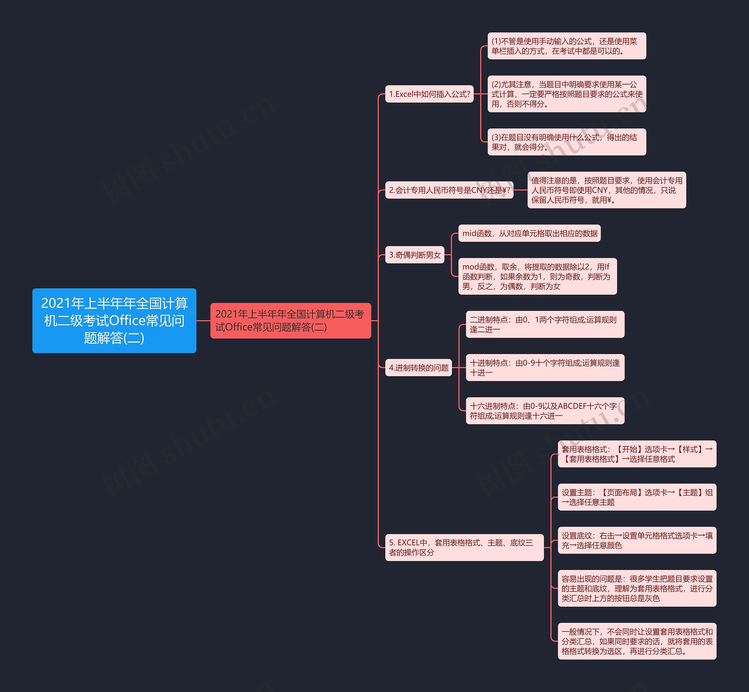 2021年上半年年全国计算机二级考试Office常见问题解答(二) 2021年上半年年全国计算机二级考试Office常见问题解答(二)