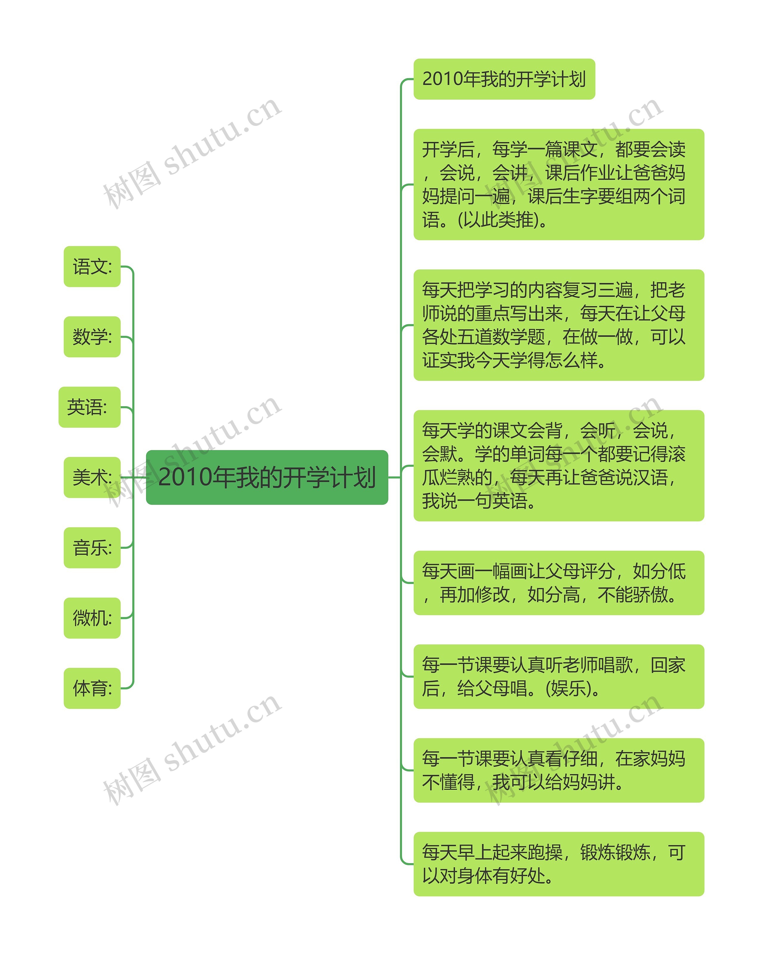 2010年我的开学计划