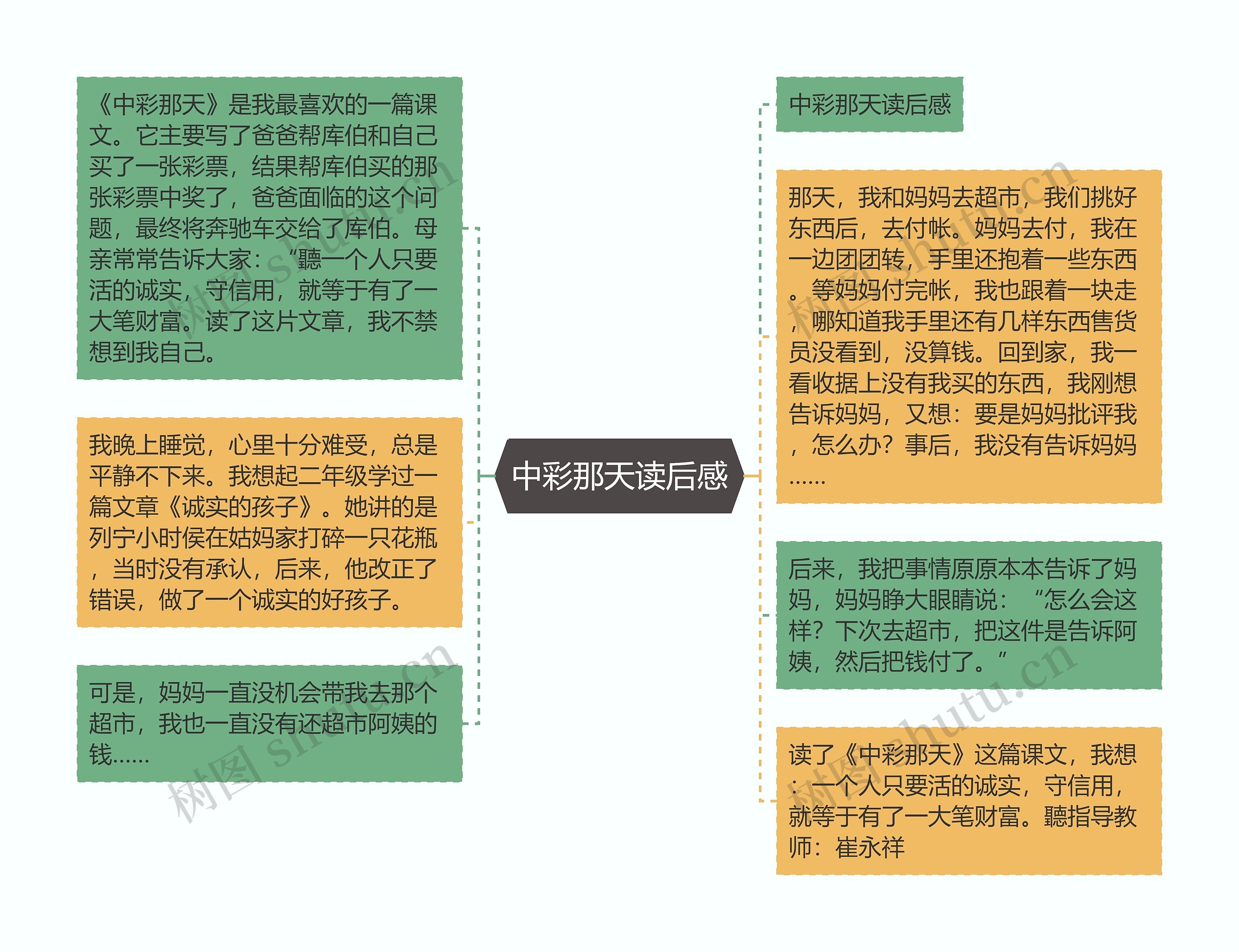 中彩那天读后感思维导图