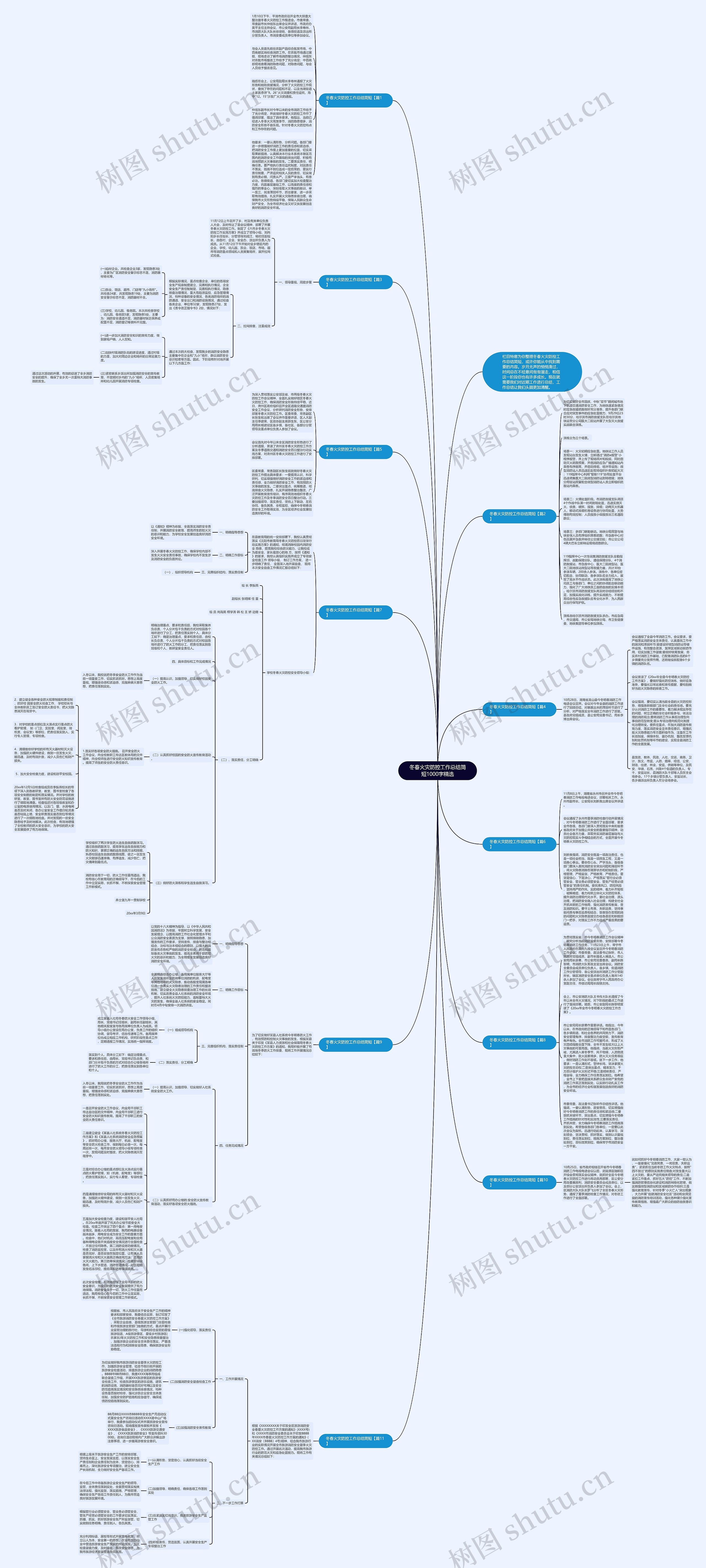 冬春火灾防控工作总结简短1000字精选思维导图