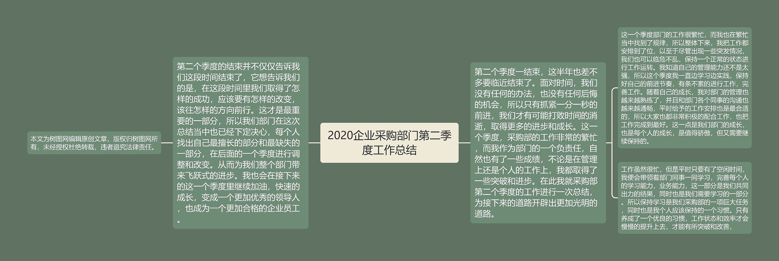 2020企业采购部门第二季度工作总结