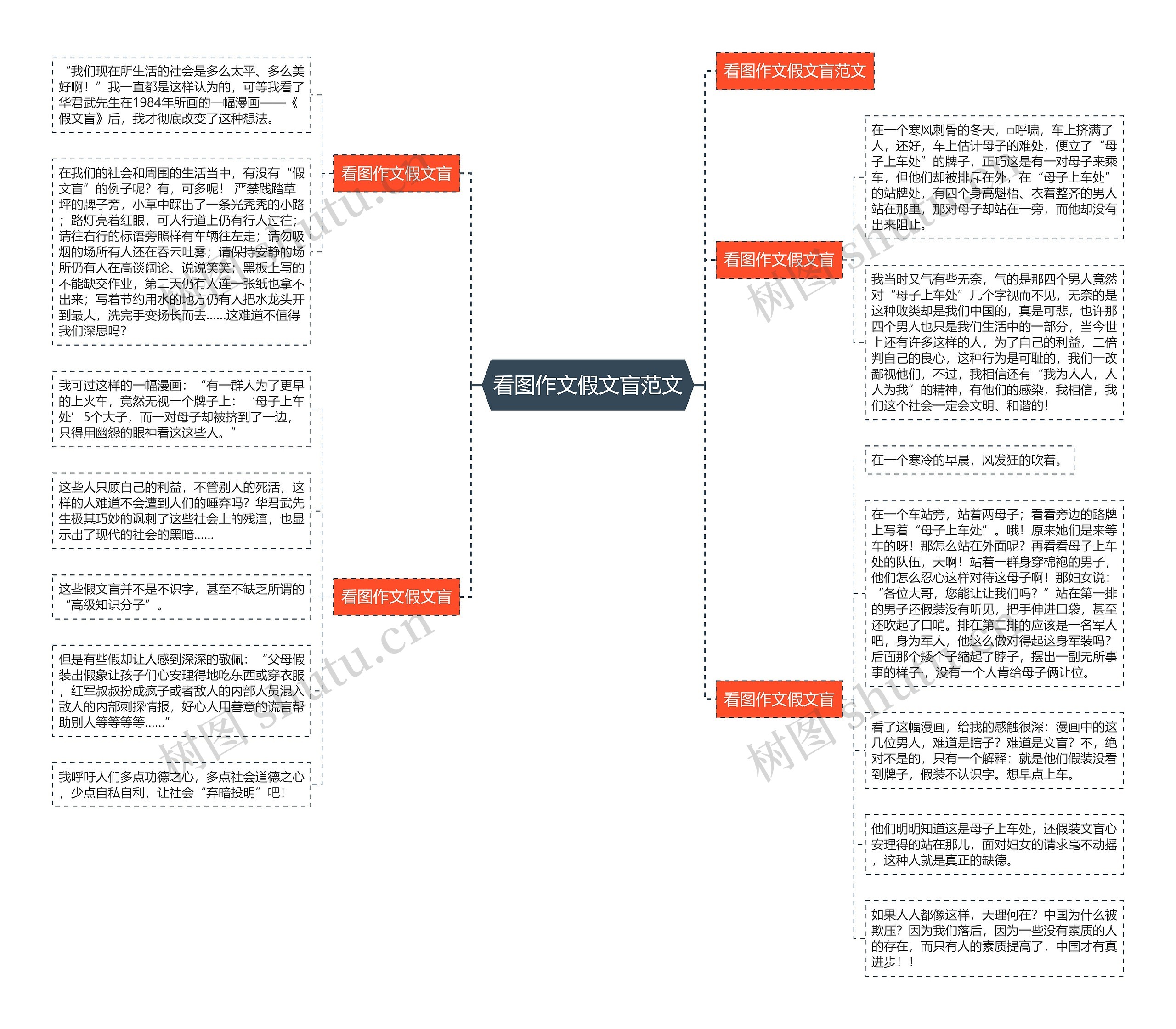 看图作文假文盲范文思维导图