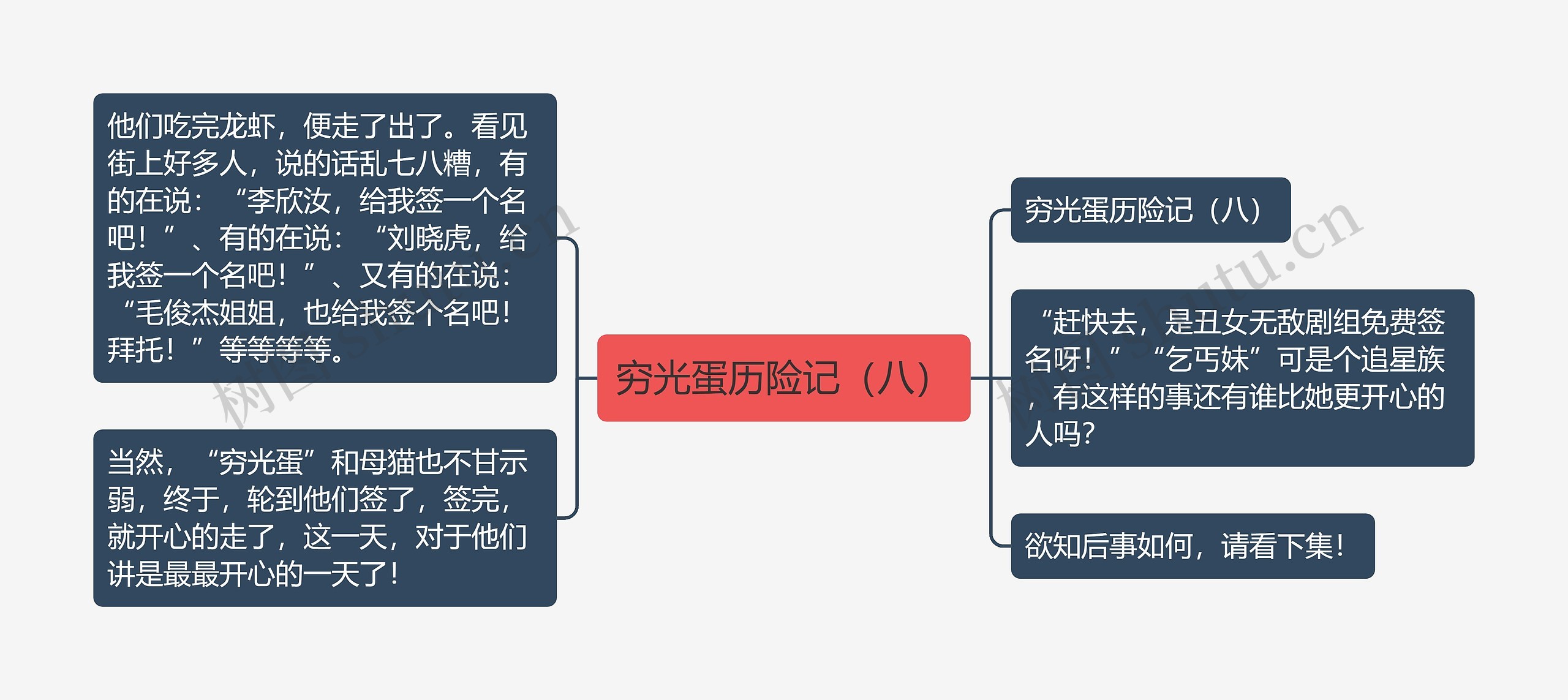 穷光蛋历险记（八）