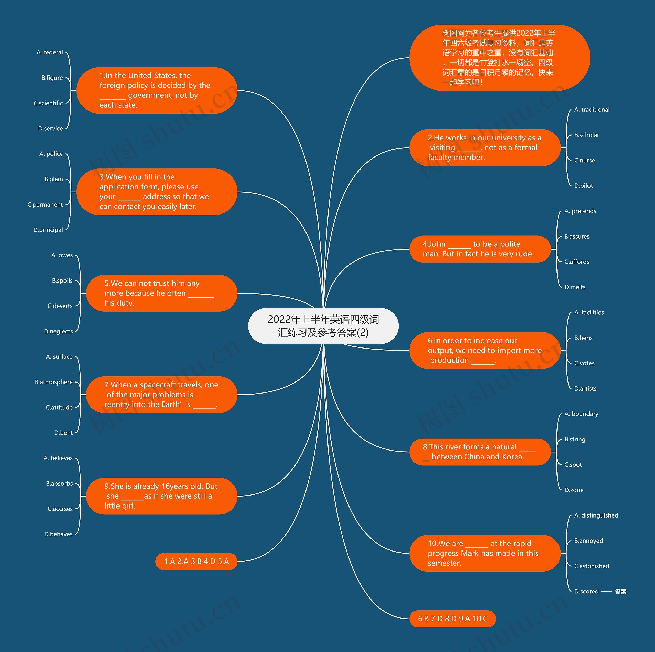 2022年上半年英语四级词汇练习及参考答案(2)思维导图